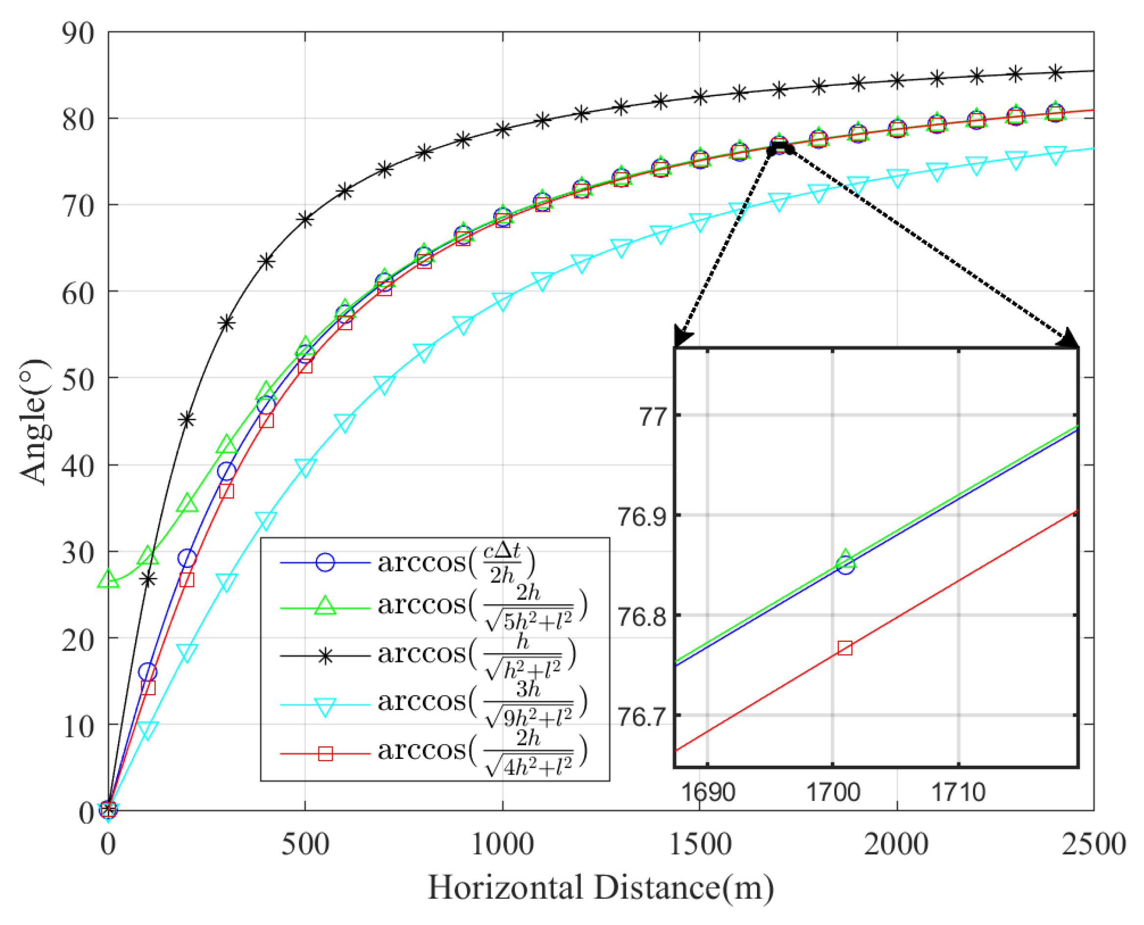 Jmse 13 01922 g007 Jmse 13 01922 g007