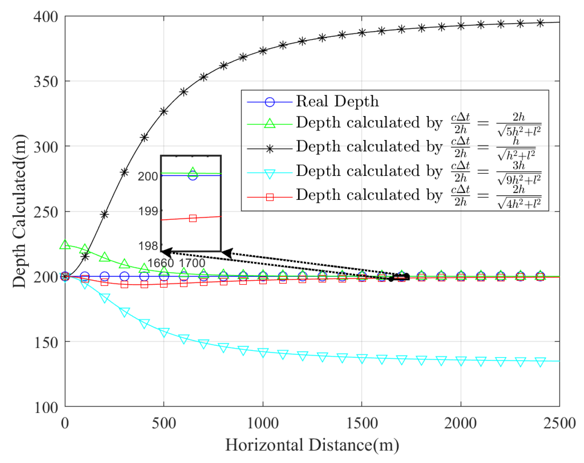 Jmse 13 01922 g008 Jmse 13 01922 g008
