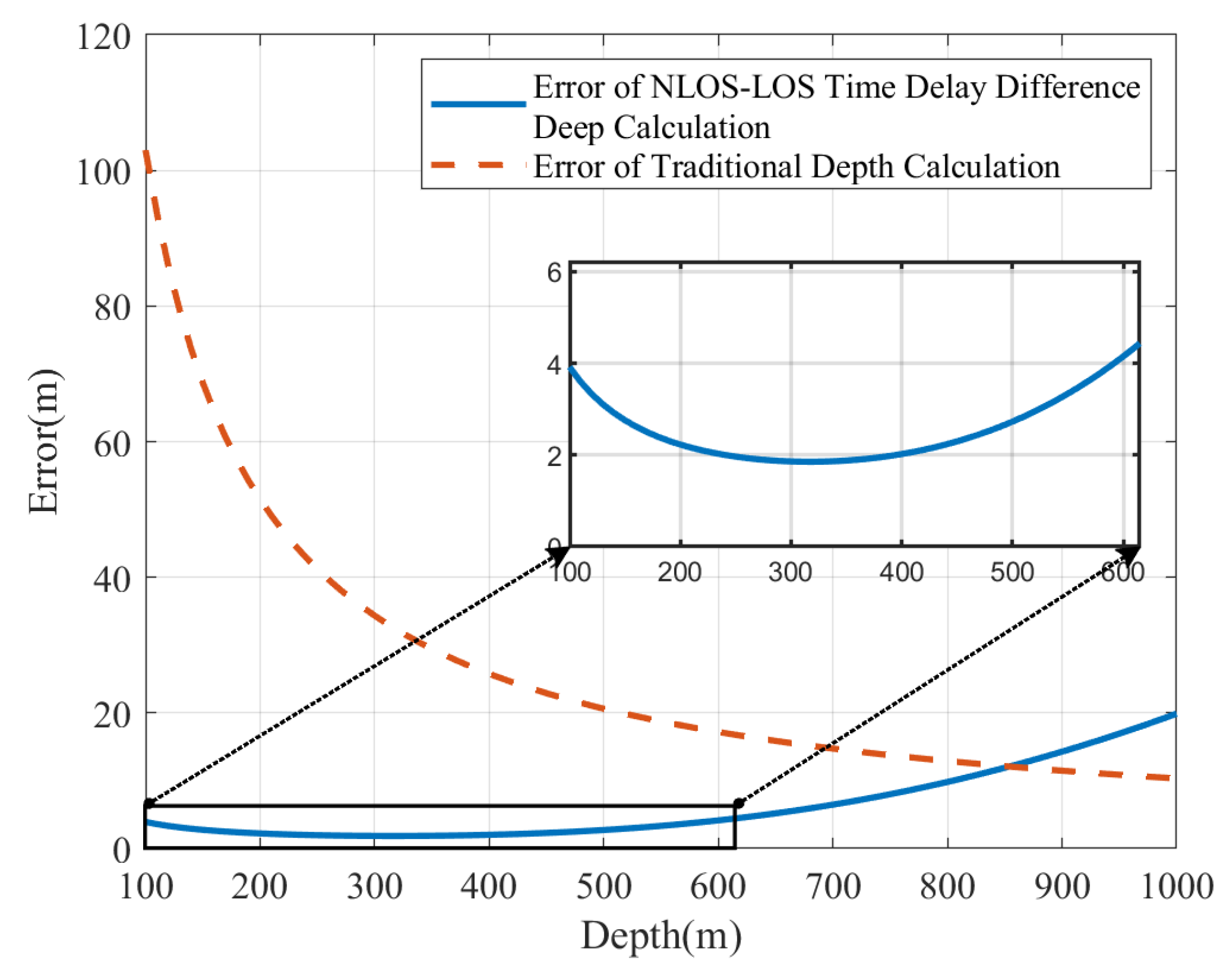 Jmse 13 01922 g010 Jmse 13 01922 g010