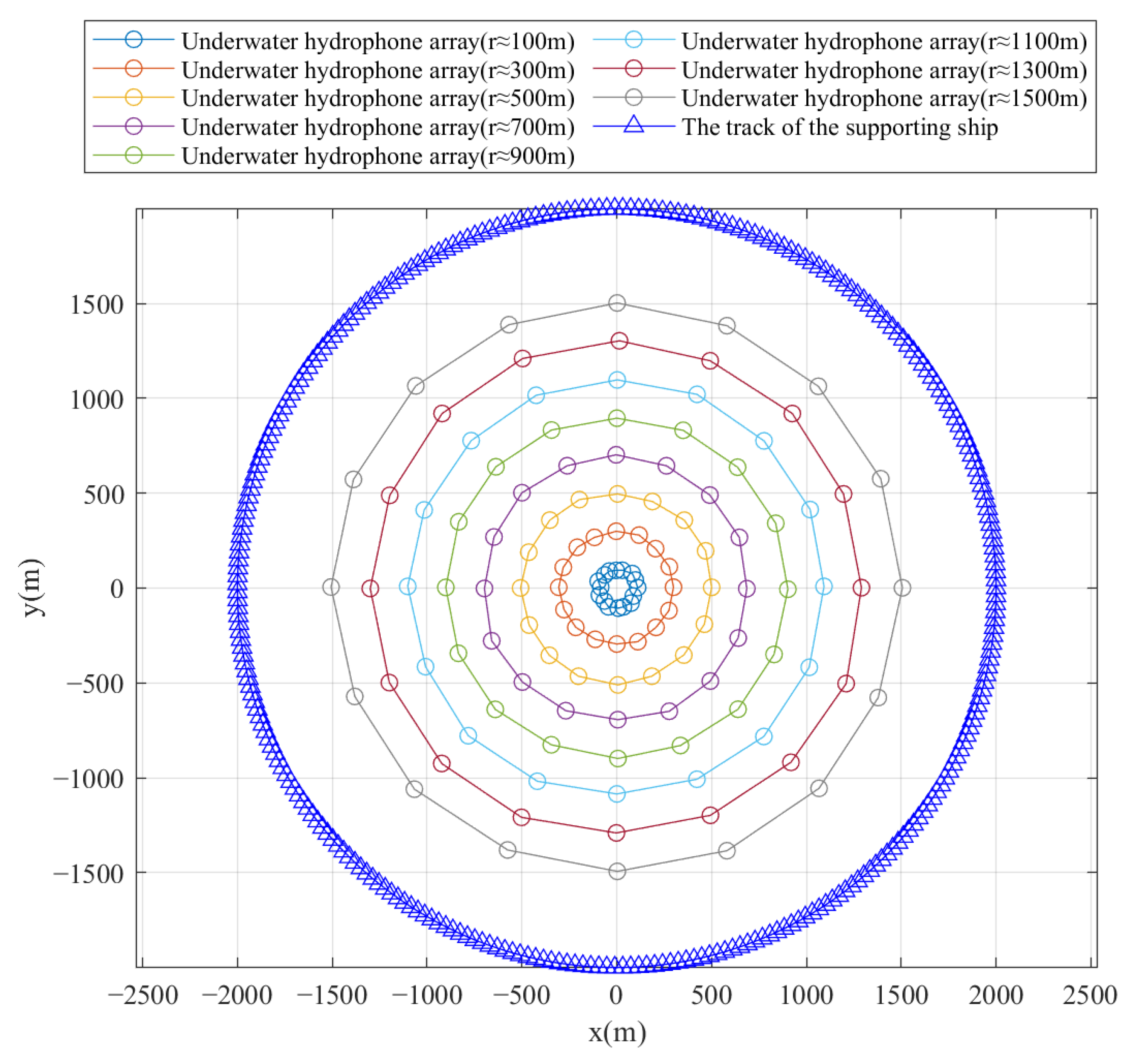 Jmse 13 01922 g011 Jmse 13 01922 g011