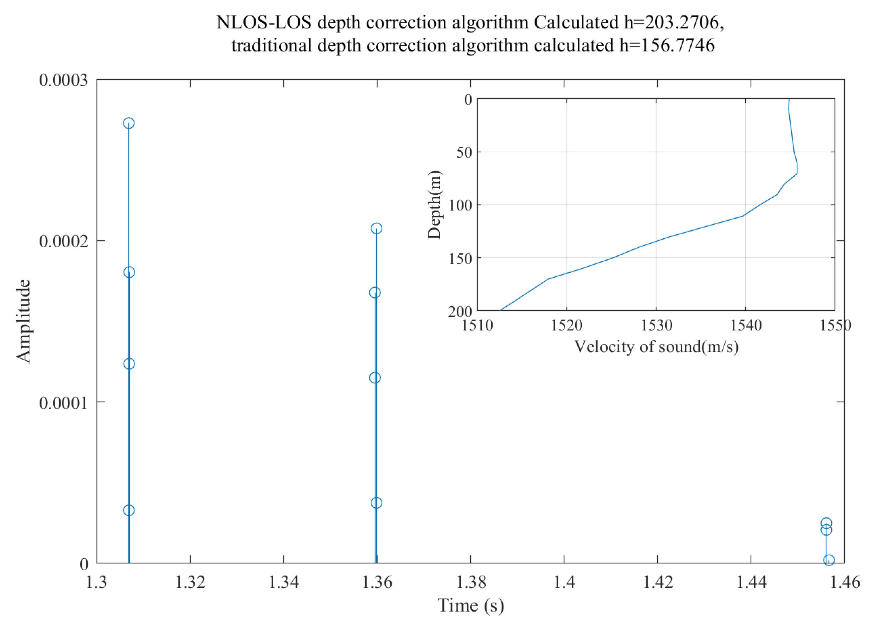 Jmse 13 01922 g013 Jmse 13 01922 g013