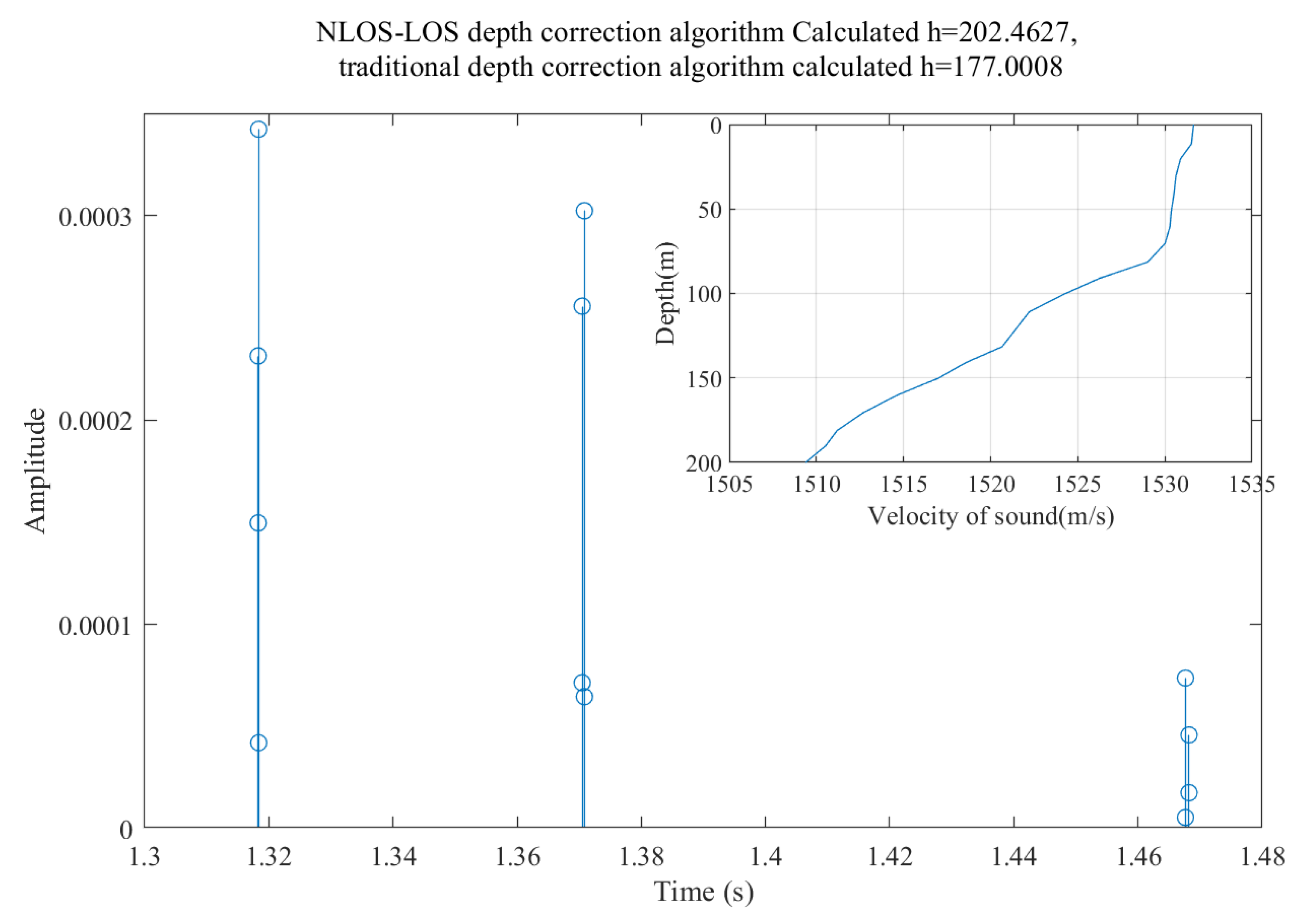 Jmse 13 01922 g014 Jmse 13 01922 g014