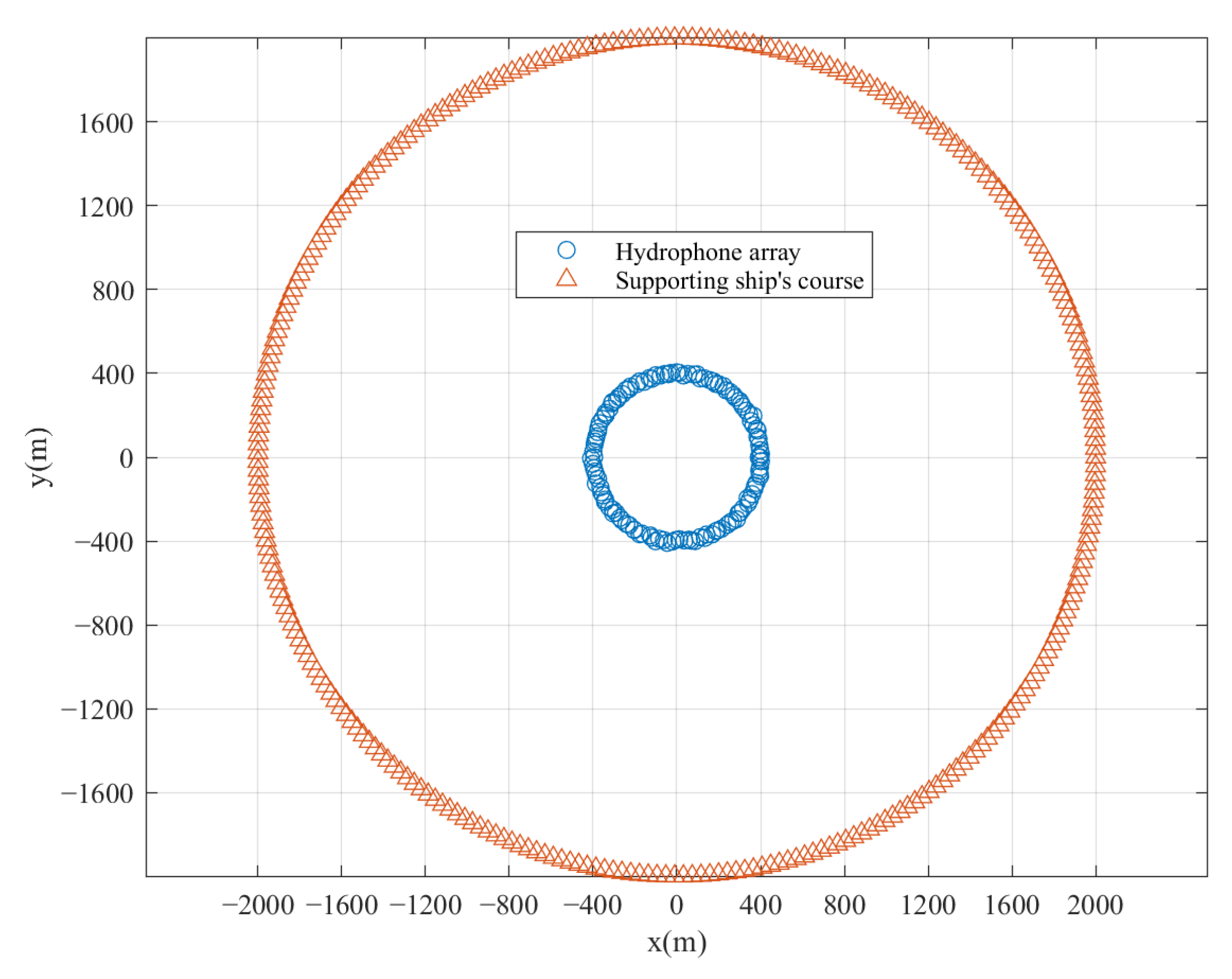 Jmse 13 01922 g020 Jmse 13 01922 g020