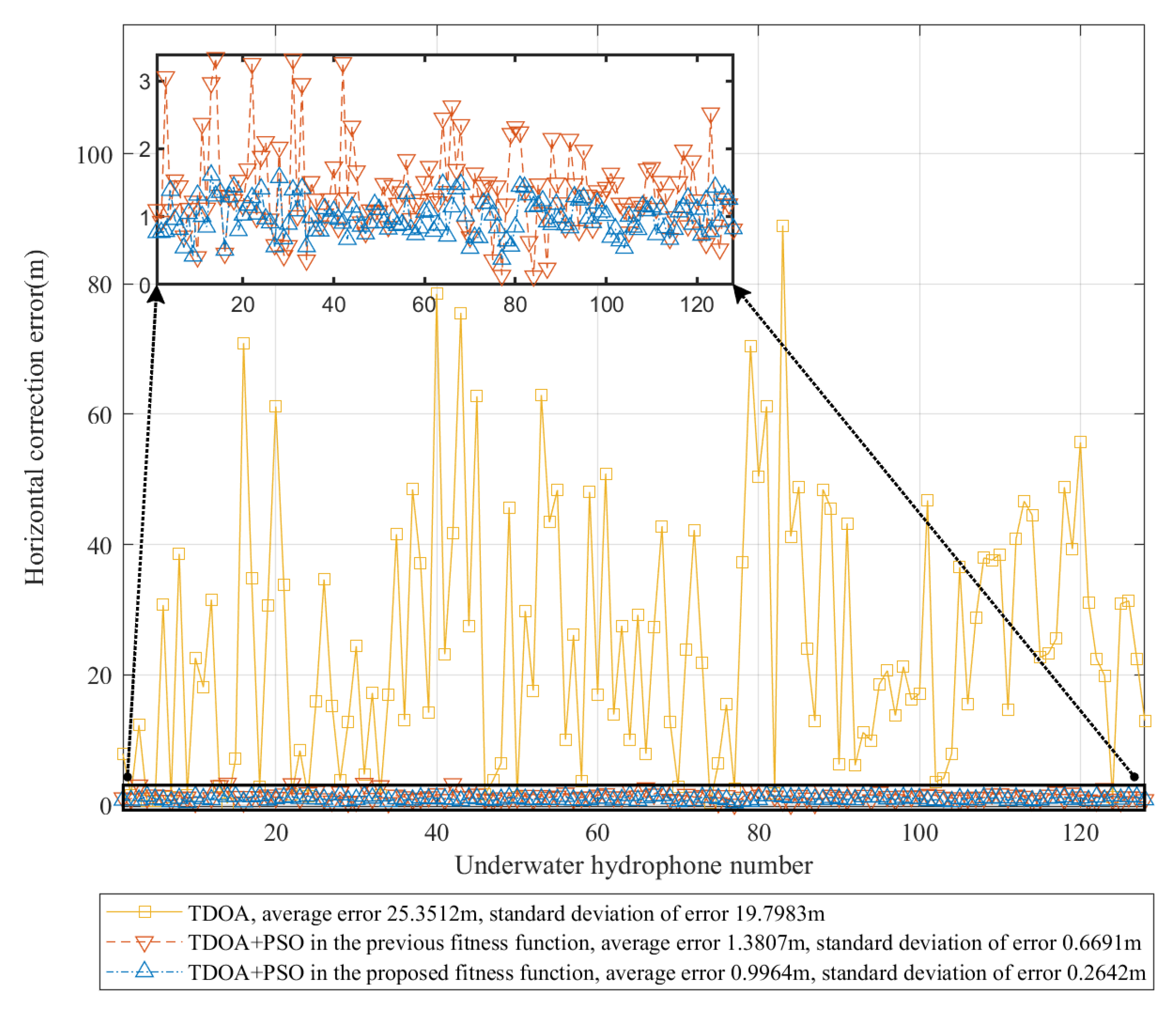 Jmse 13 01922 g021 Jmse 13 01922 g021