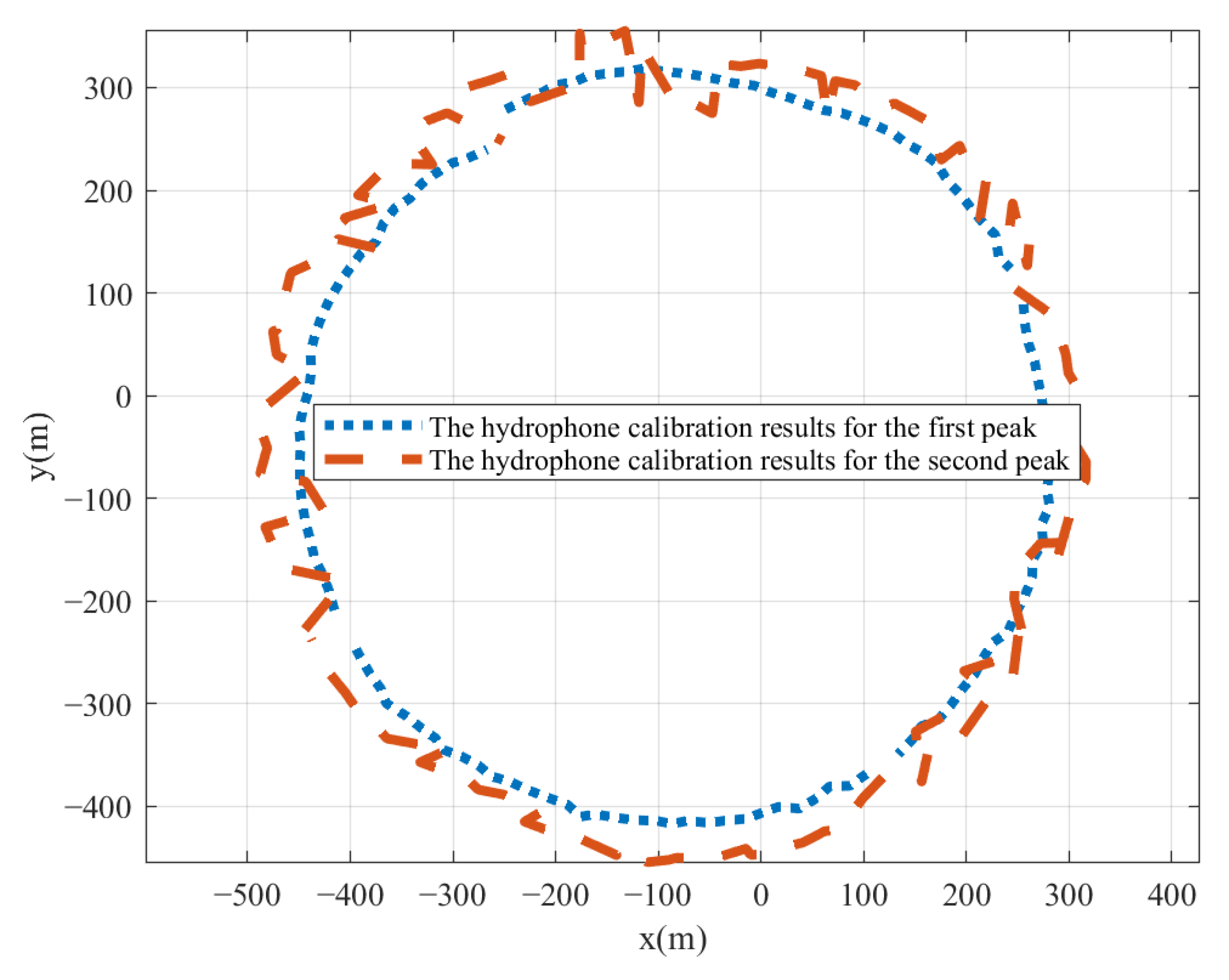 Jmse 13 01922 g029 Jmse 13 01922 g029