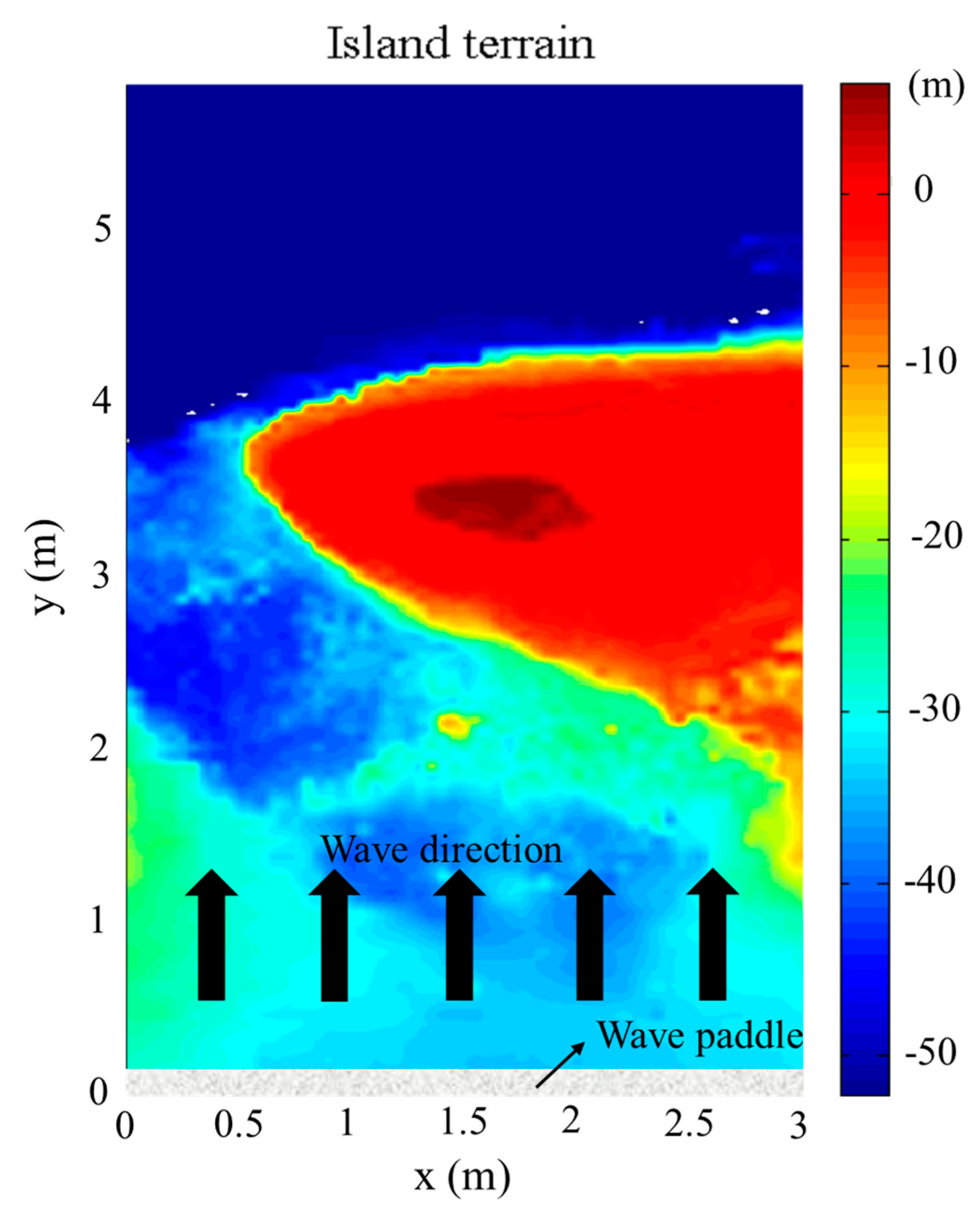 Jmse 13 01926 g002 Jmse 13 01926 g002