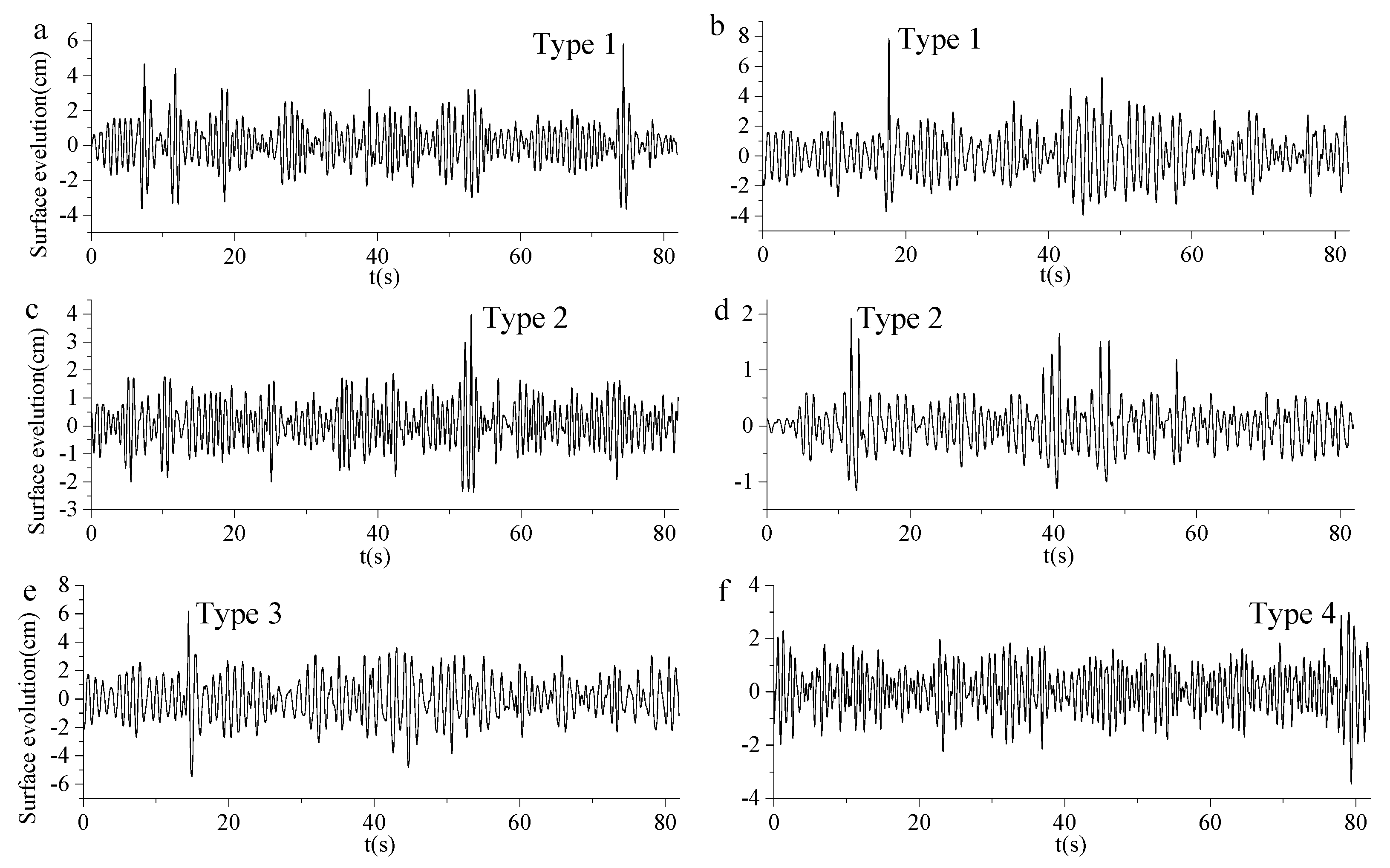 Jmse 13 01926 g005 Jmse 13 01926 g005