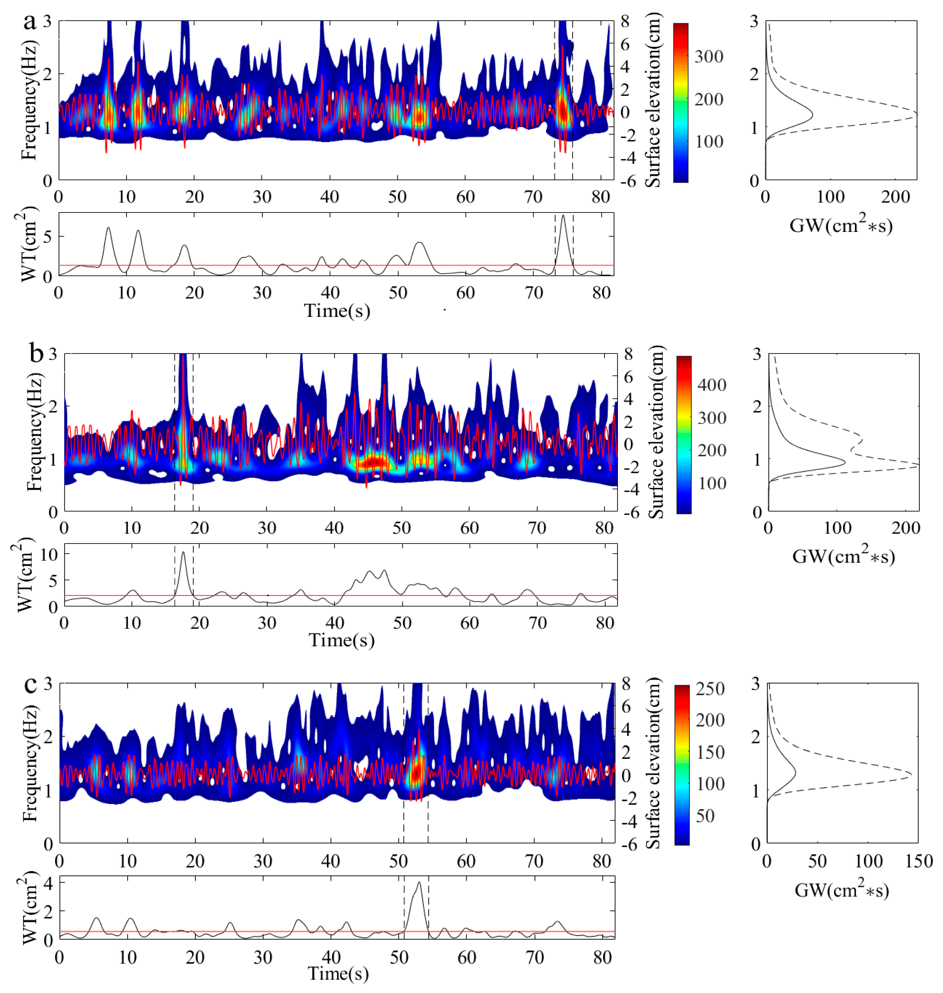 Jmse 13 01926 g006a Jmse 13 01926 g006a