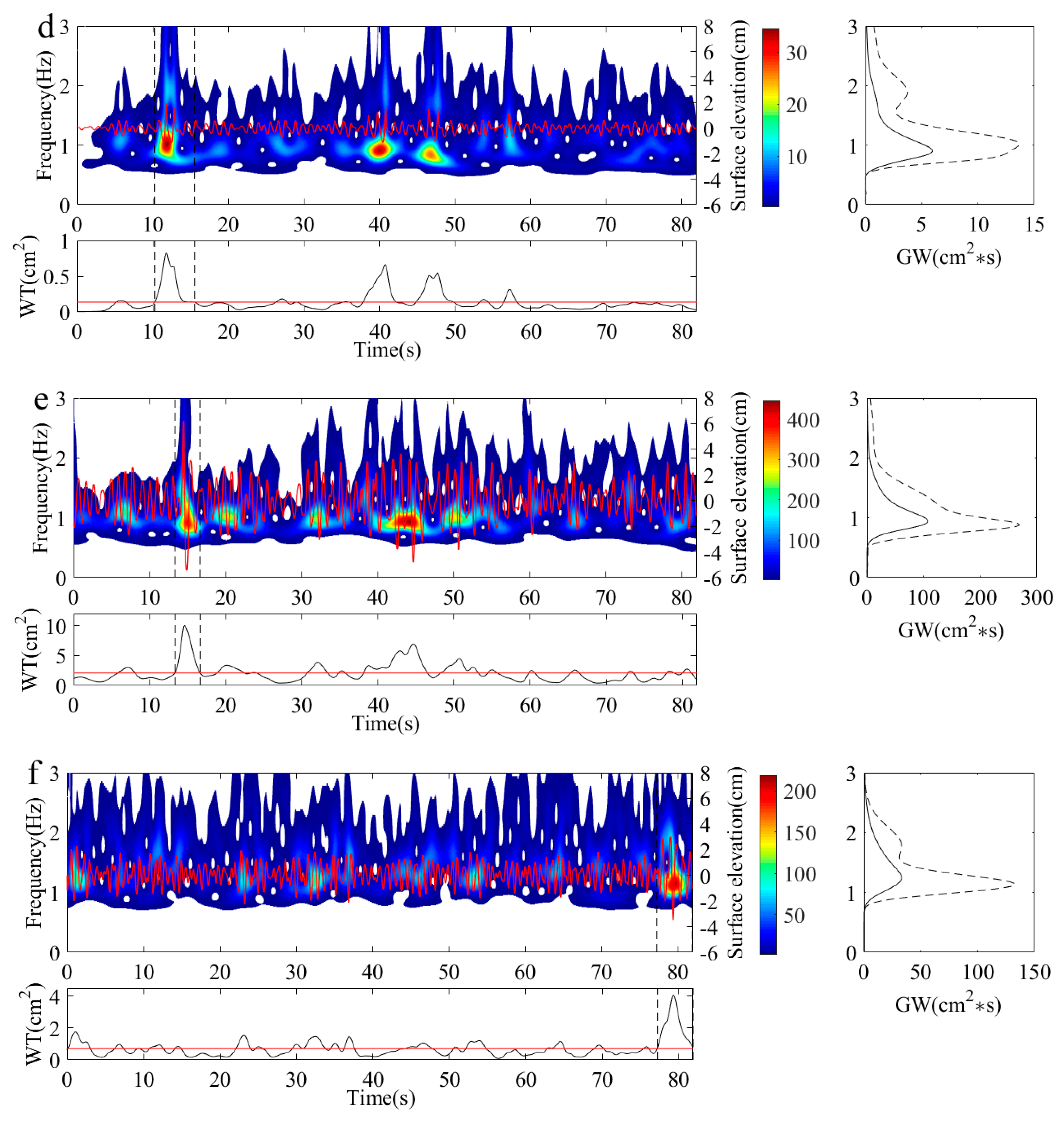 Jmse 13 01926 g006b Jmse 13 01926 g006b