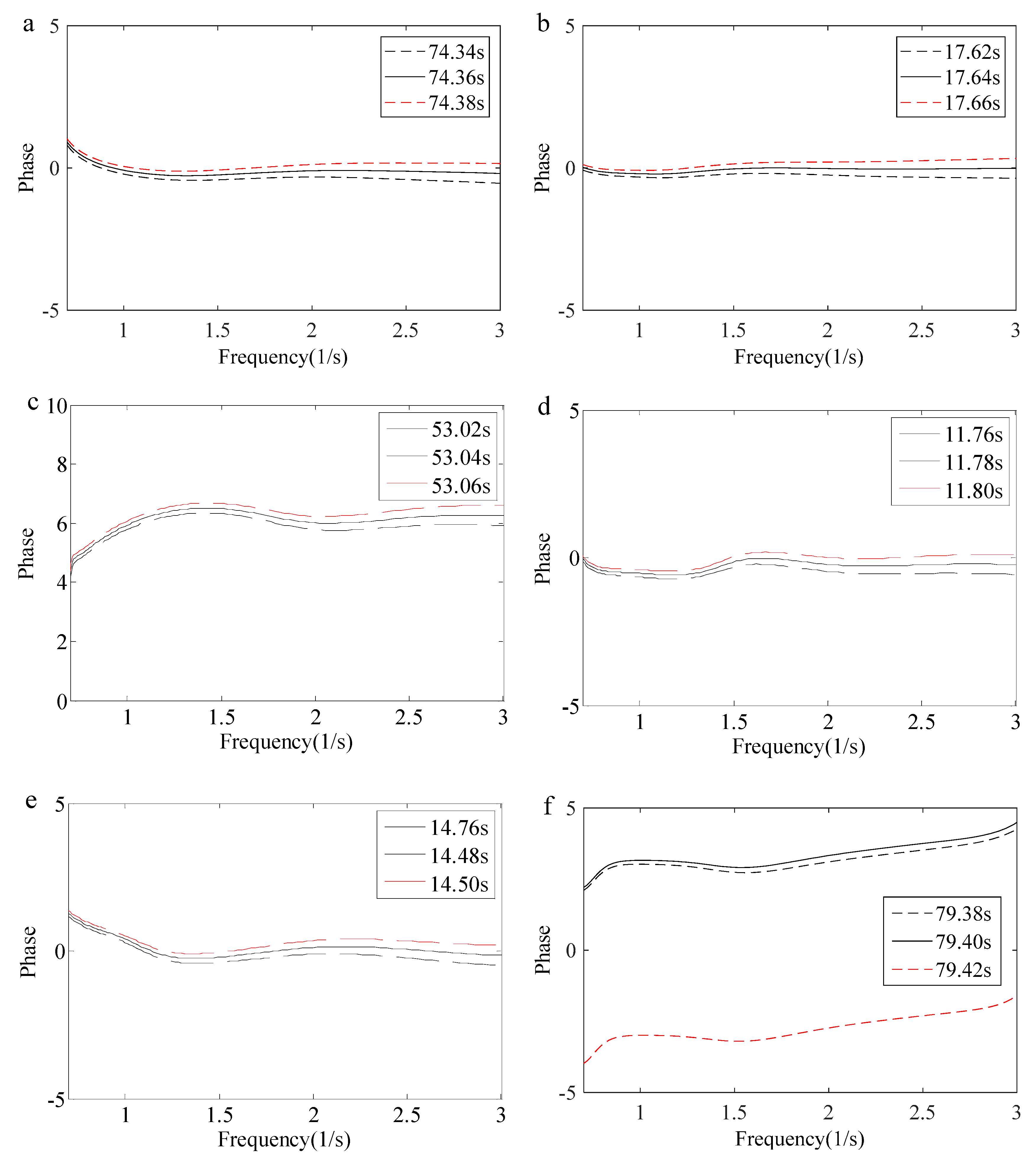 Jmse 13 01926 g007 Jmse 13 01926 g007
