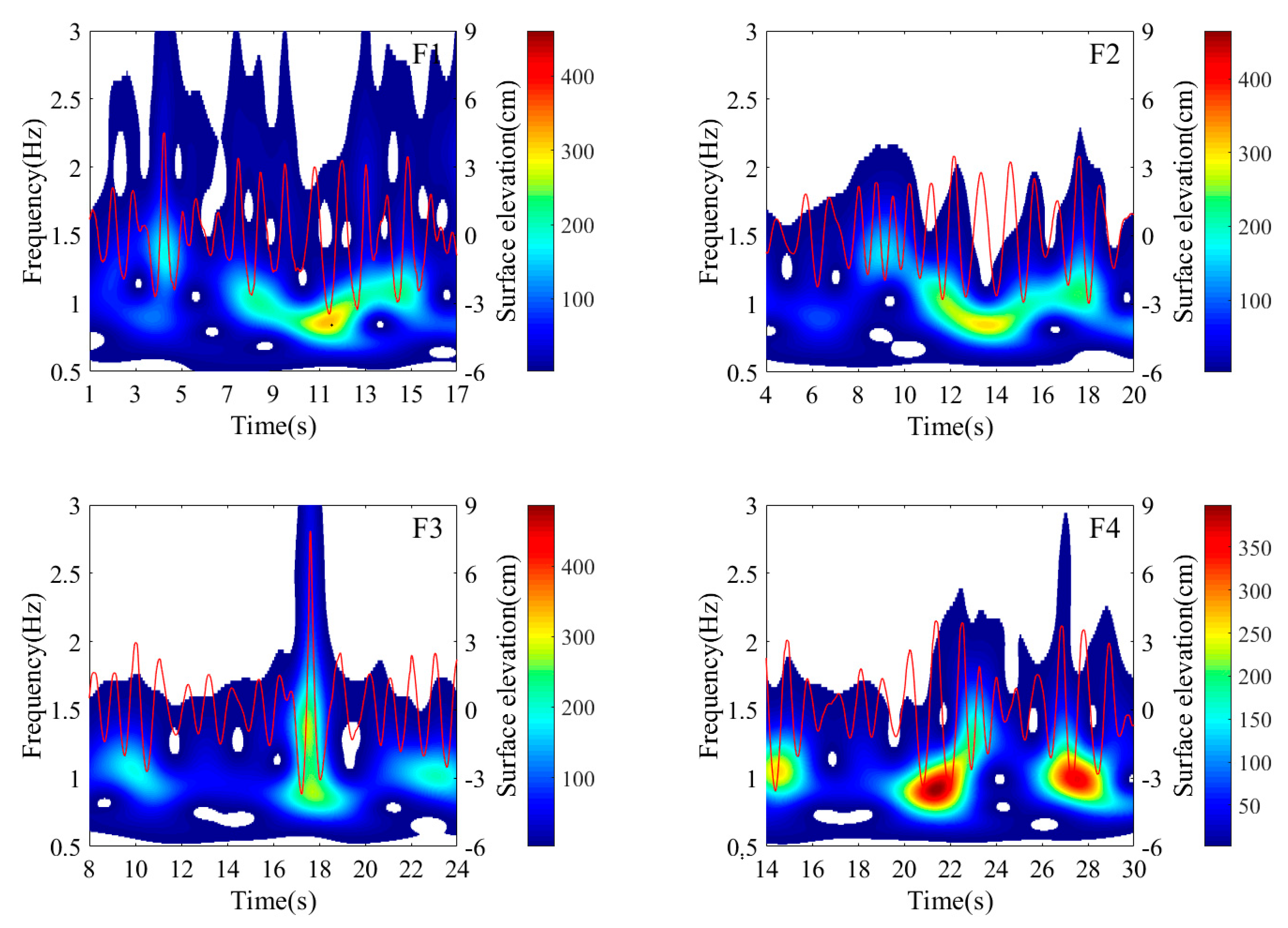 Jmse 13 01926 g009 Jmse 13 01926 g009