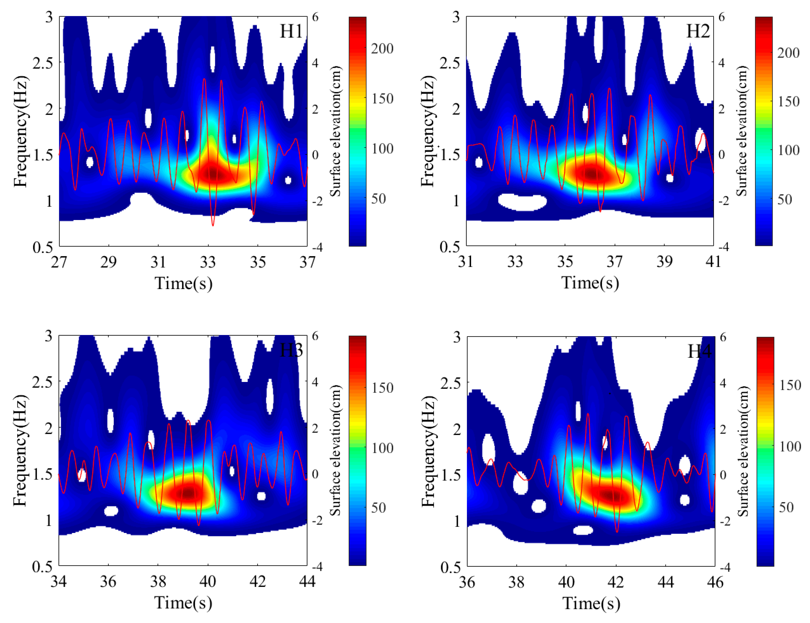 Jmse 13 01926 g010a Jmse 13 01926 g010a