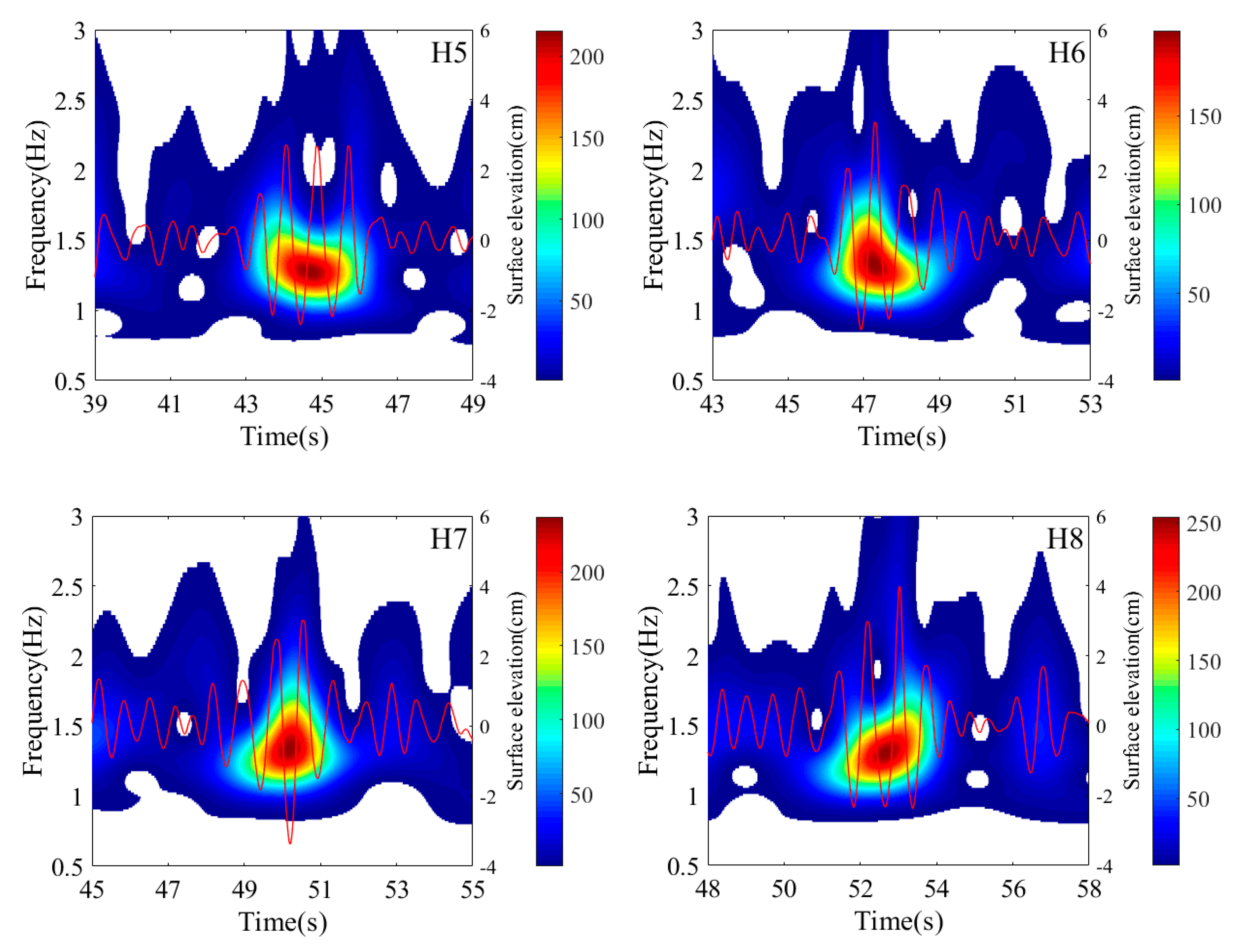 Jmse 13 01926 g010b Jmse 13 01926 g010b