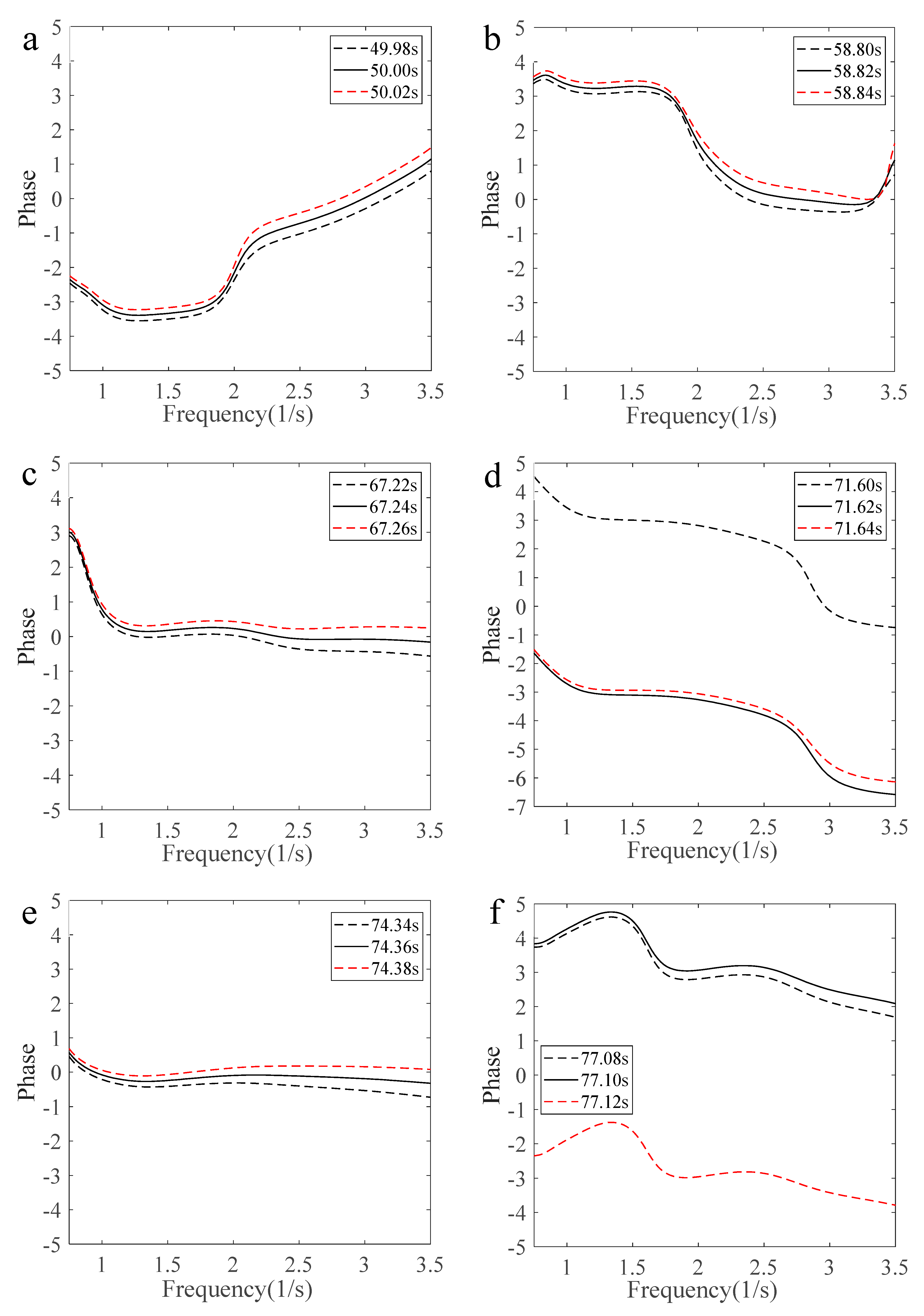 Jmse 13 01926 g011 Jmse 13 01926 g011