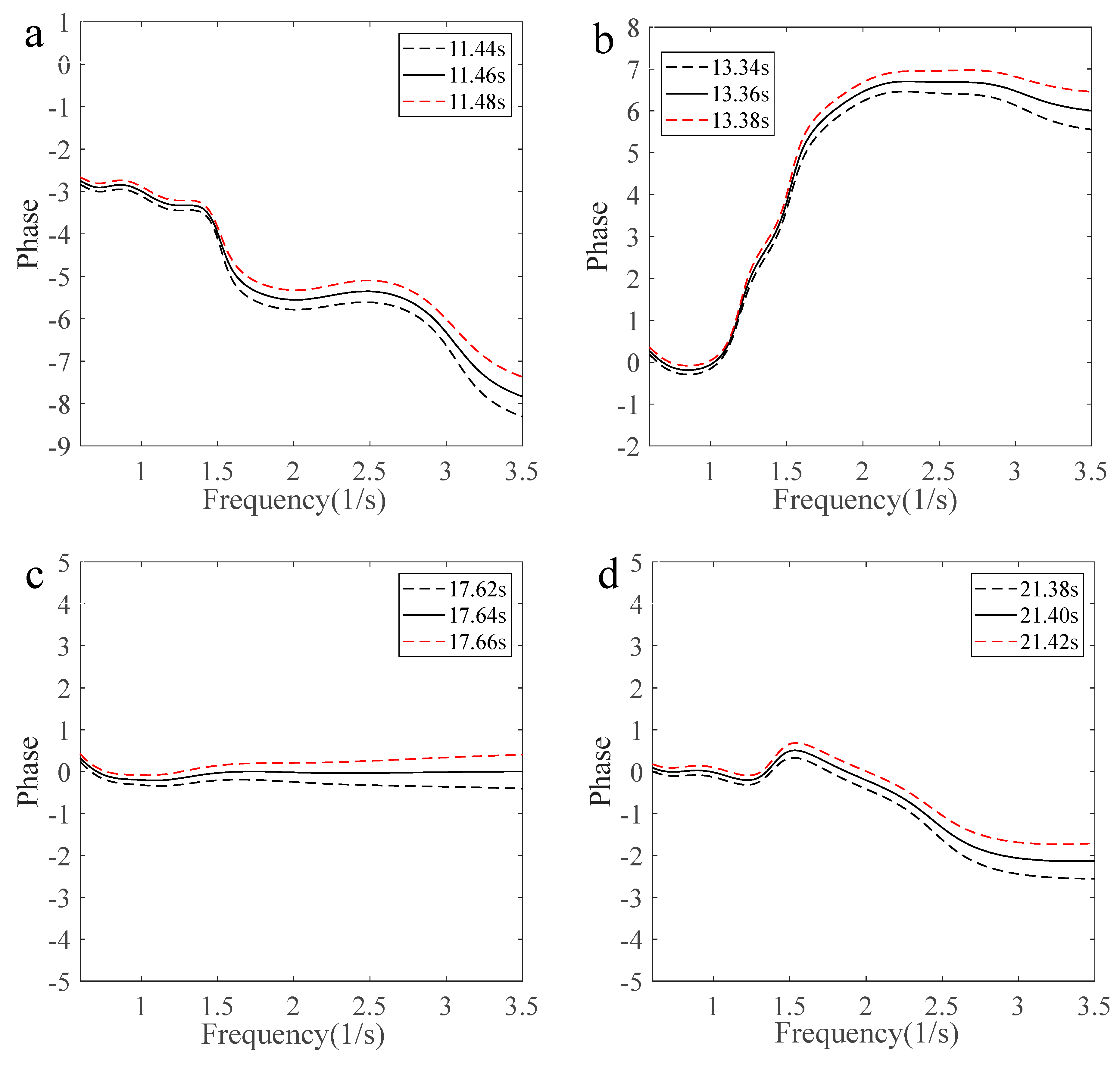 Jmse 13 01926 g012 Jmse 13 01926 g012