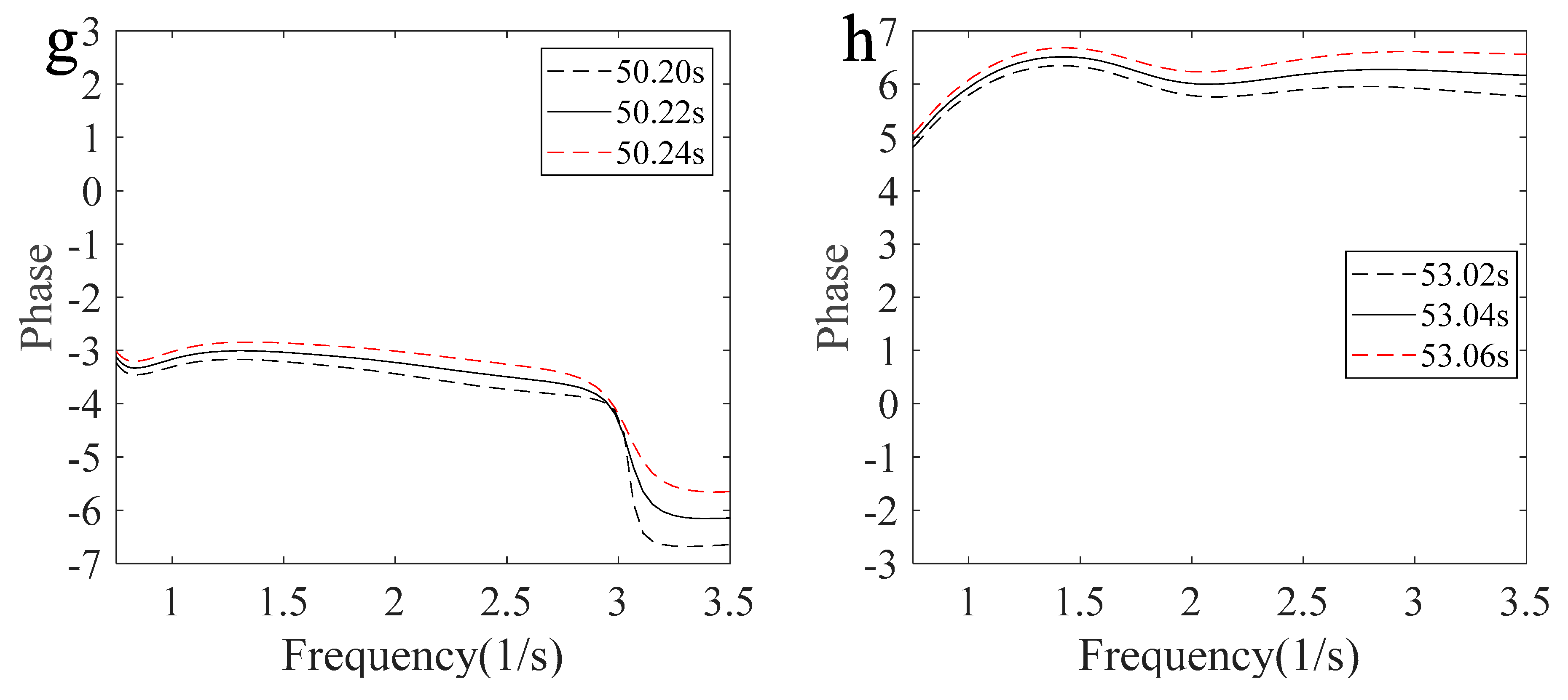 Jmse 13 01926 g013b Jmse 13 01926 g013b