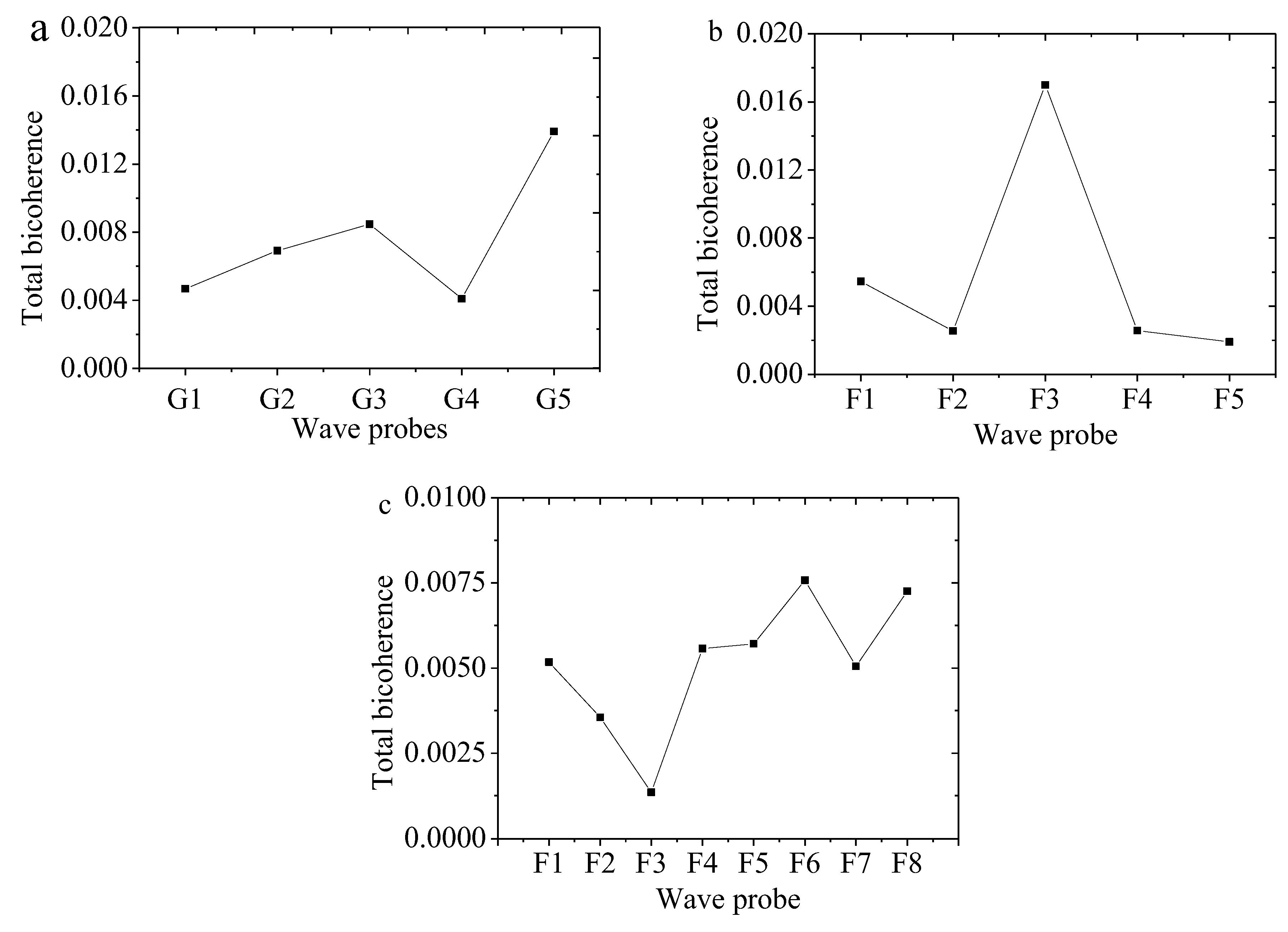 Jmse 13 01926 g014 Jmse 13 01926 g014