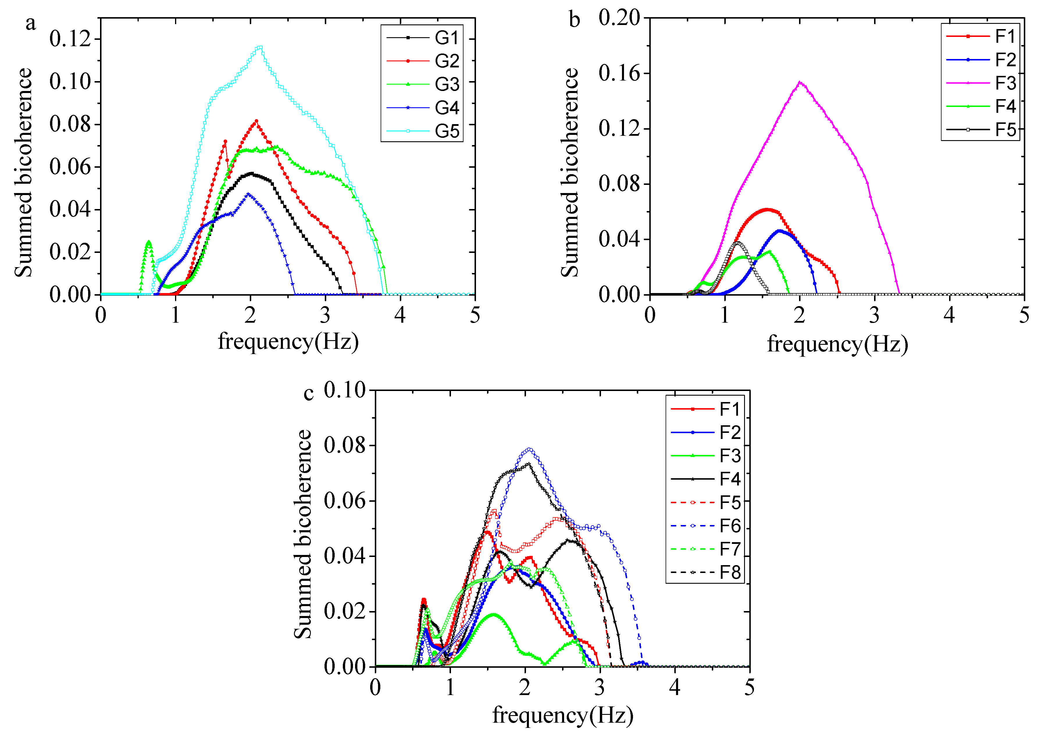 Jmse 13 01926 g015 Jmse 13 01926 g015