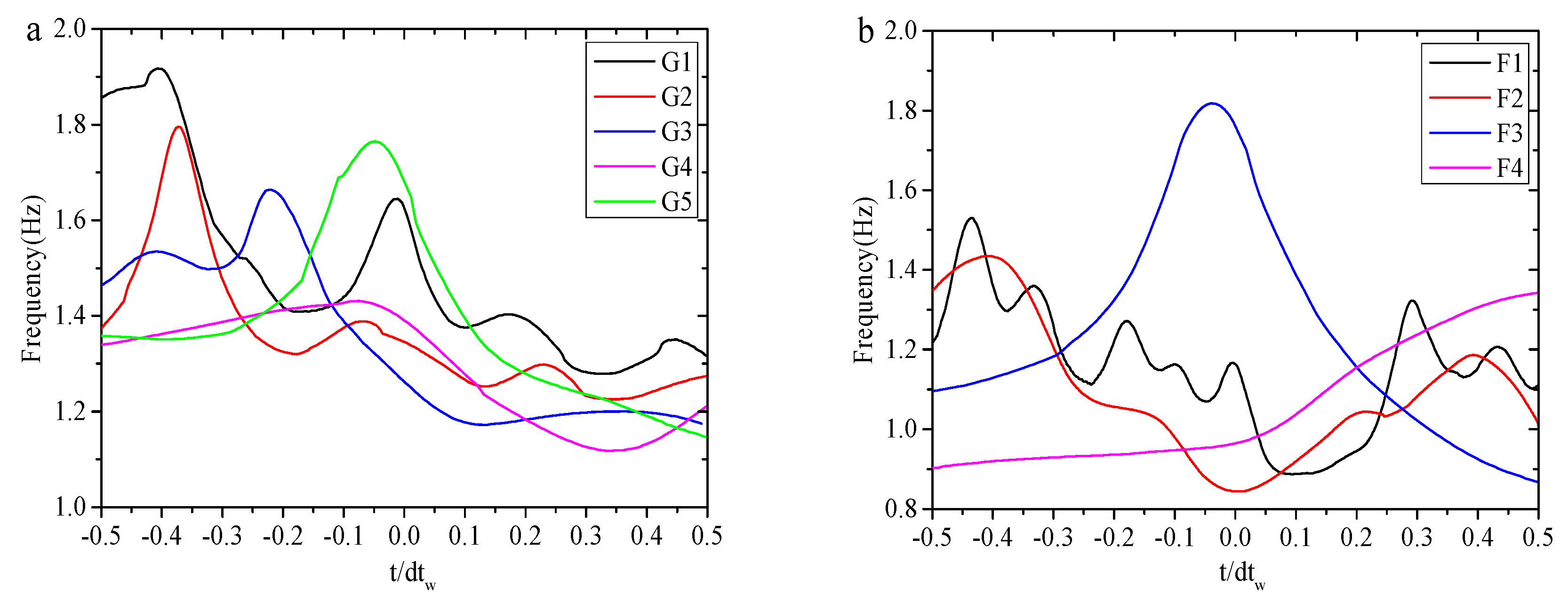 Jmse 13 01926 g016a Jmse 13 01926 g016a