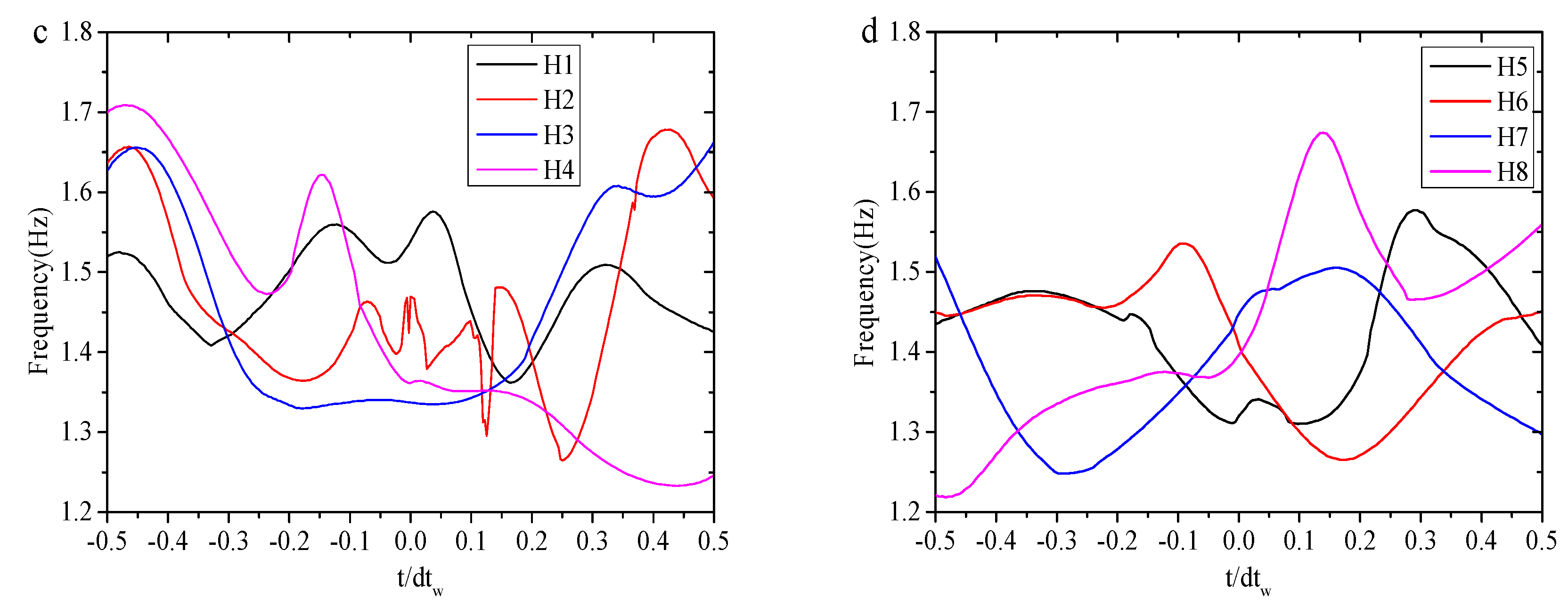 Jmse 13 01926 g016b Jmse 13 01926 g016b