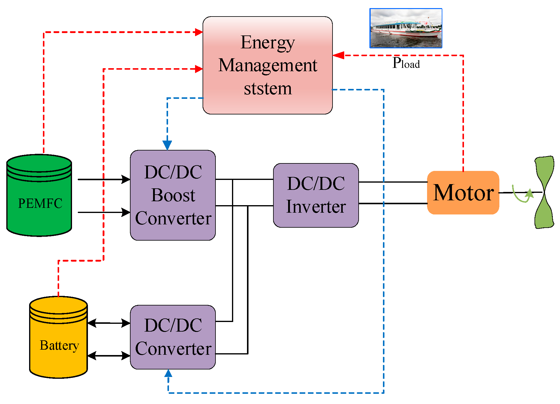 Jmse 13 01929 g001 Jmse 13 01929 g001