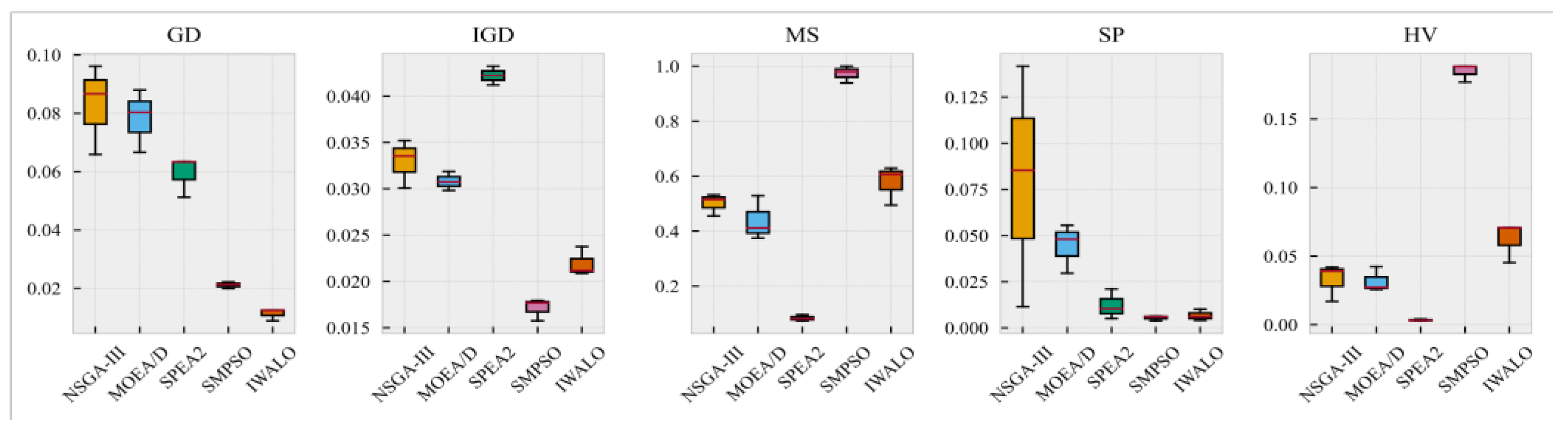 Jmse 13 01929 g007 Jmse 13 01929 g007
