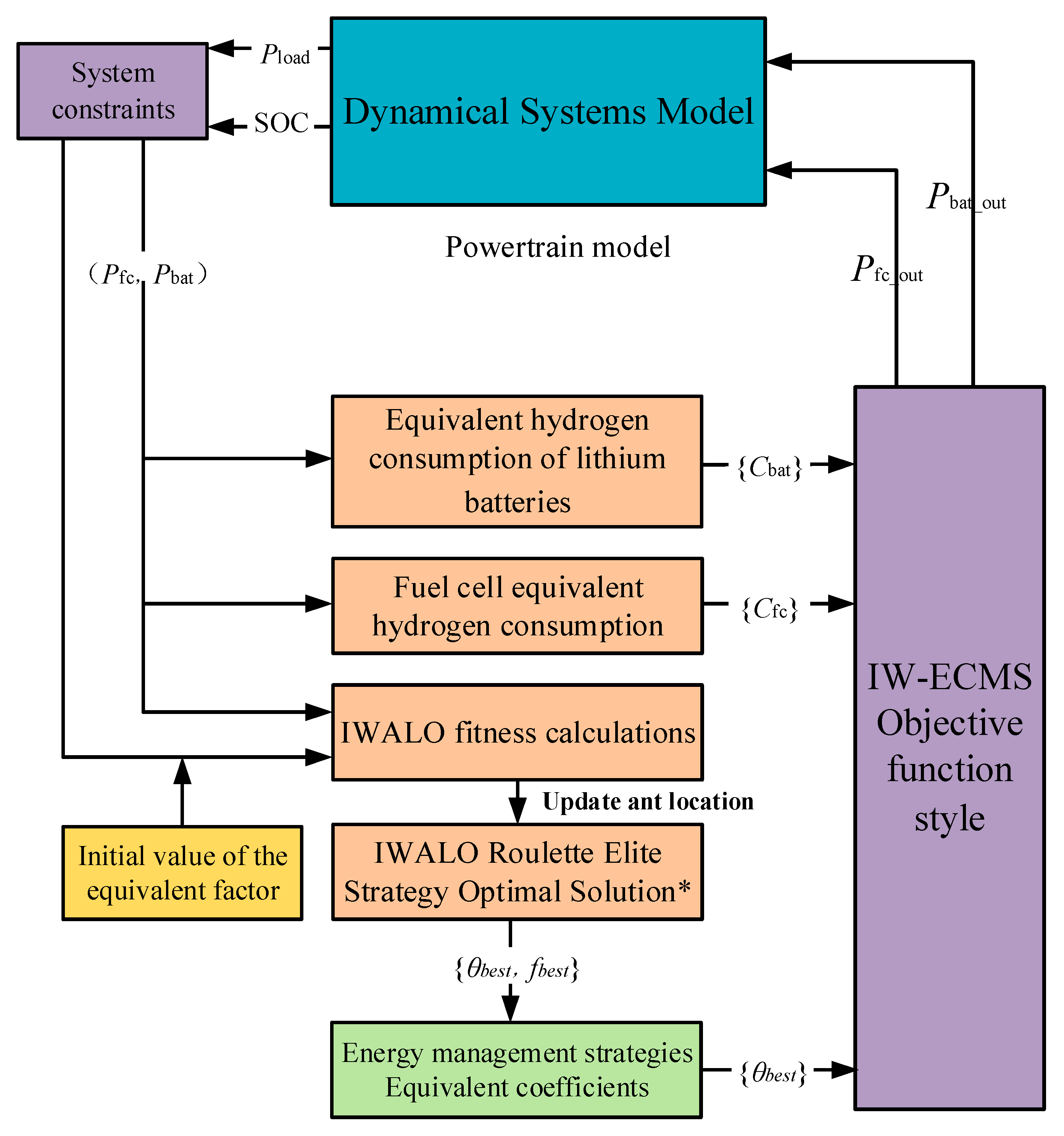 Jmse 13 01929 g008 Jmse 13 01929 g008