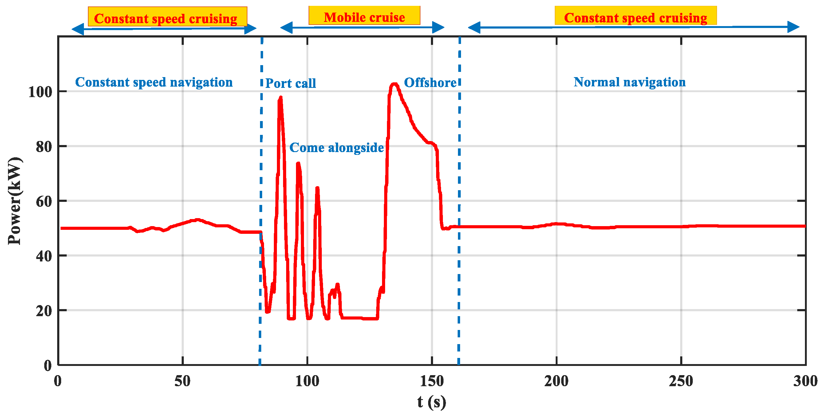 Jmse 13 01929 g010 Jmse 13 01929 g010