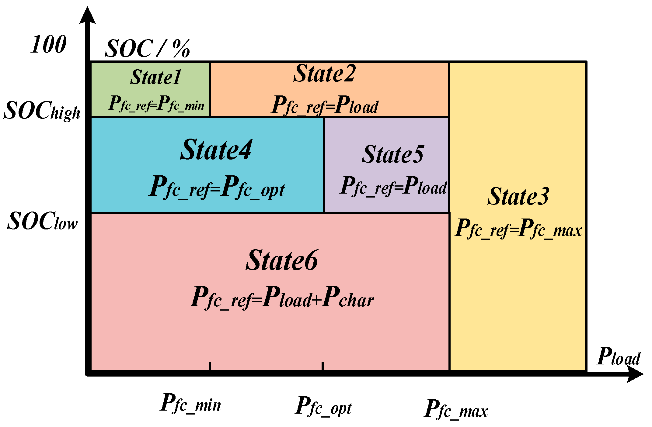 Jmse 13 01929 g013 Jmse 13 01929 g013
