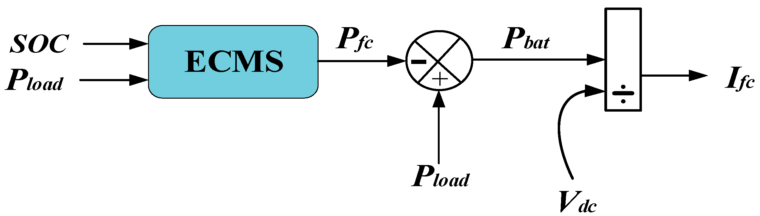 Jmse 13 01929 g014 Jmse 13 01929 g014