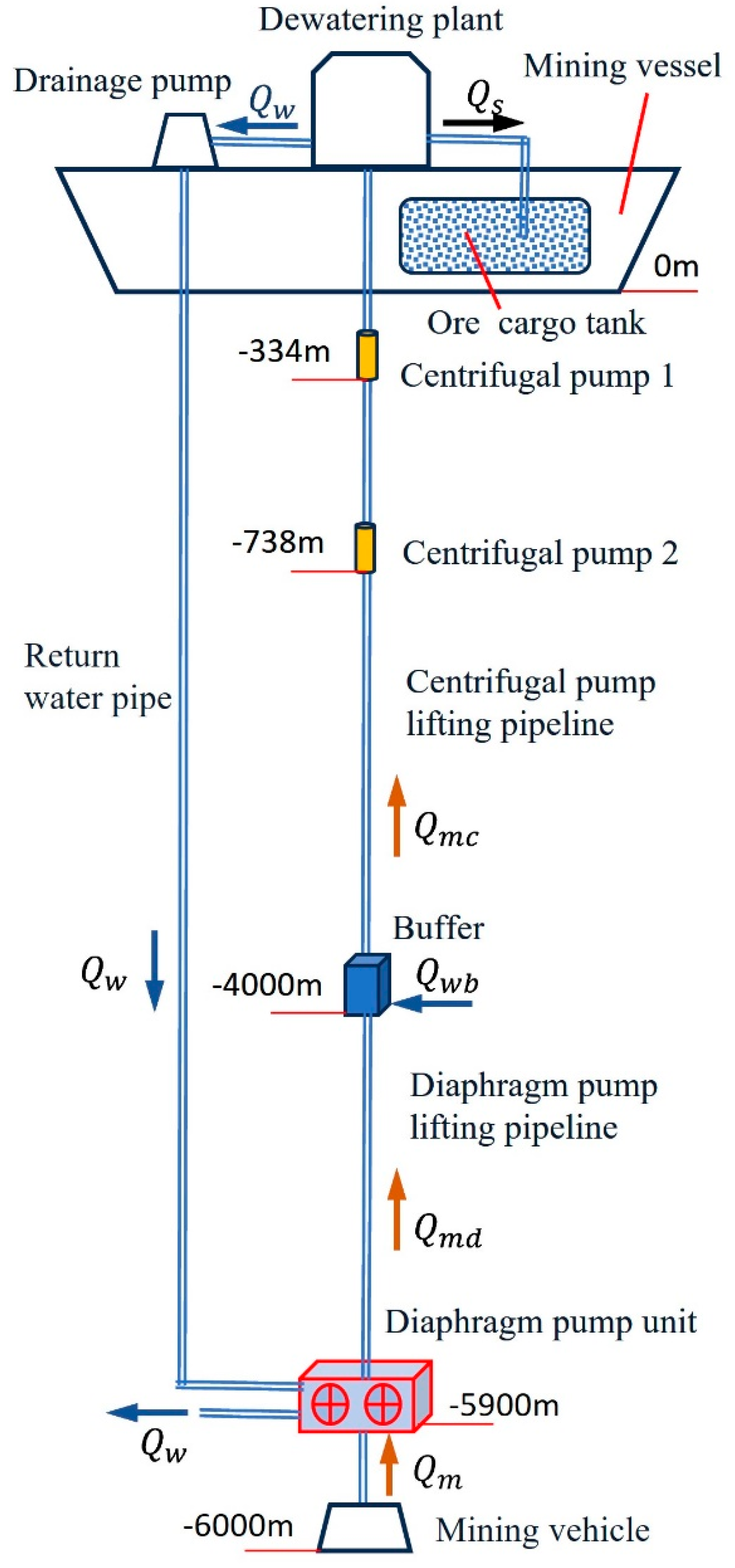Jmse 13 01934 g001 Jmse 13 01934 g001