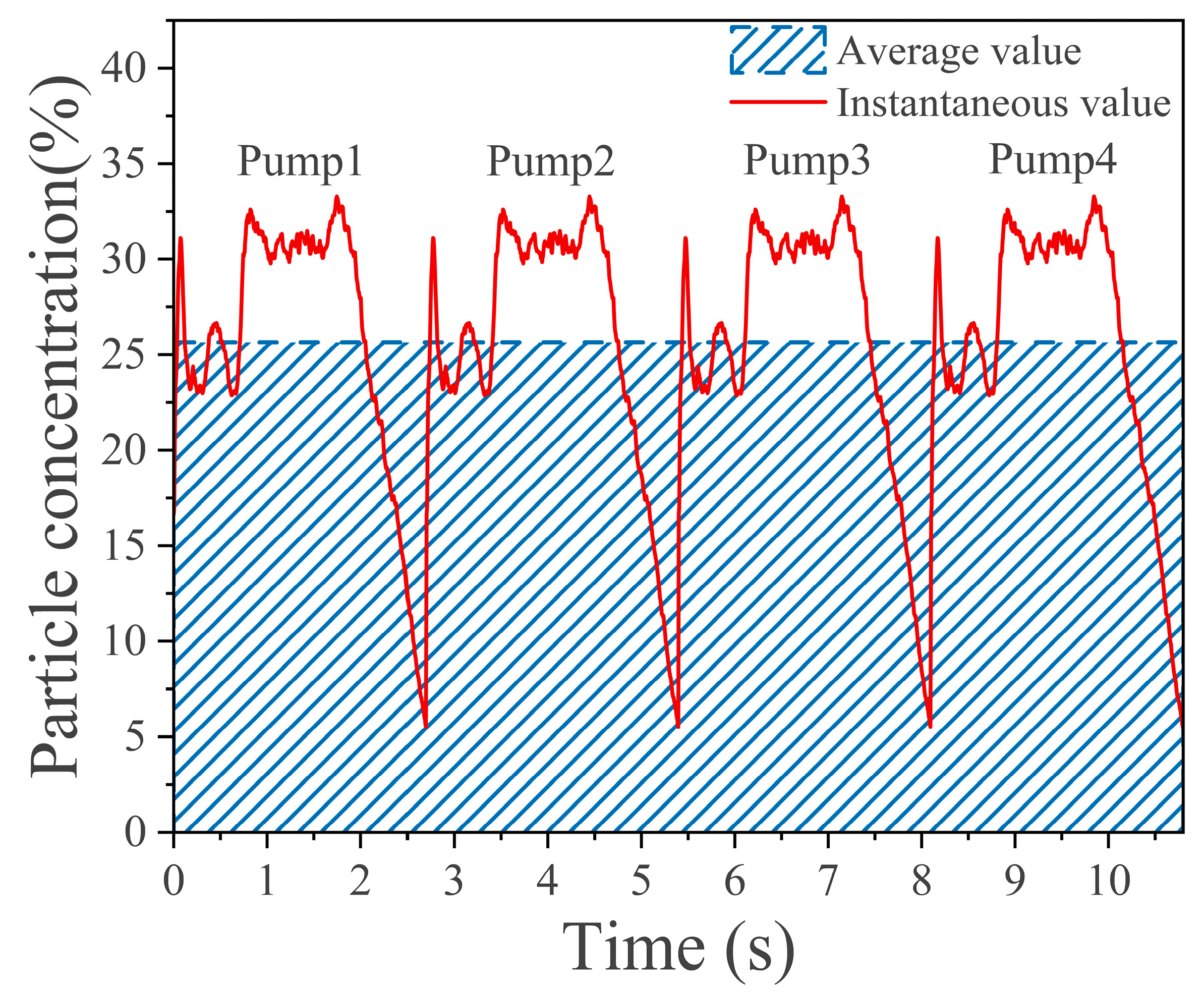 Jmse 13 01934 g007 Jmse 13 01934 g007