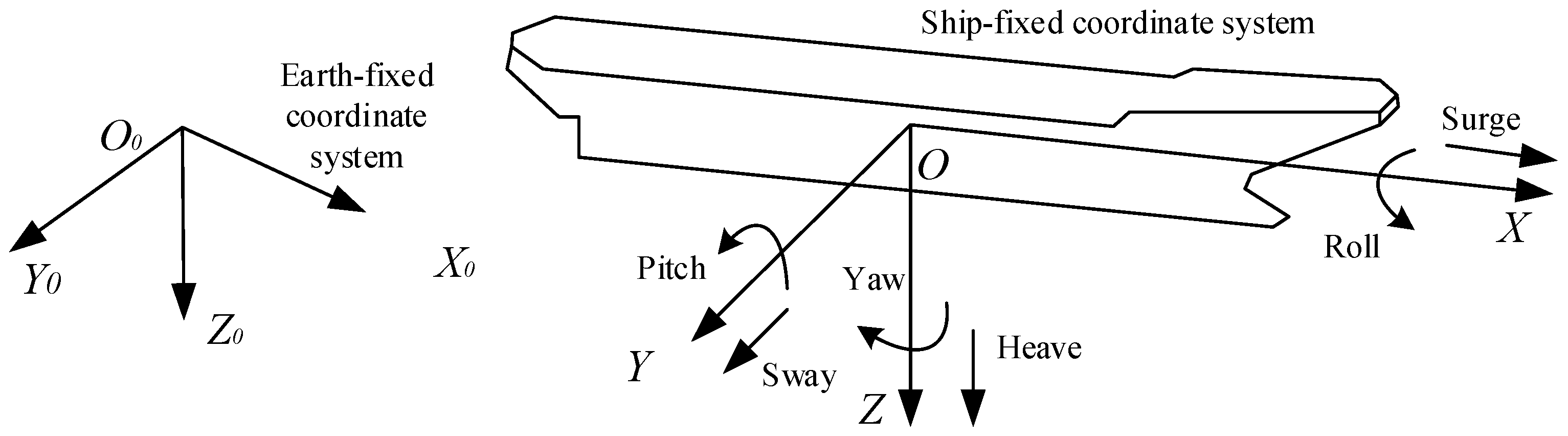 Jmse 13 01942 g001 Jmse 13 01942 g001