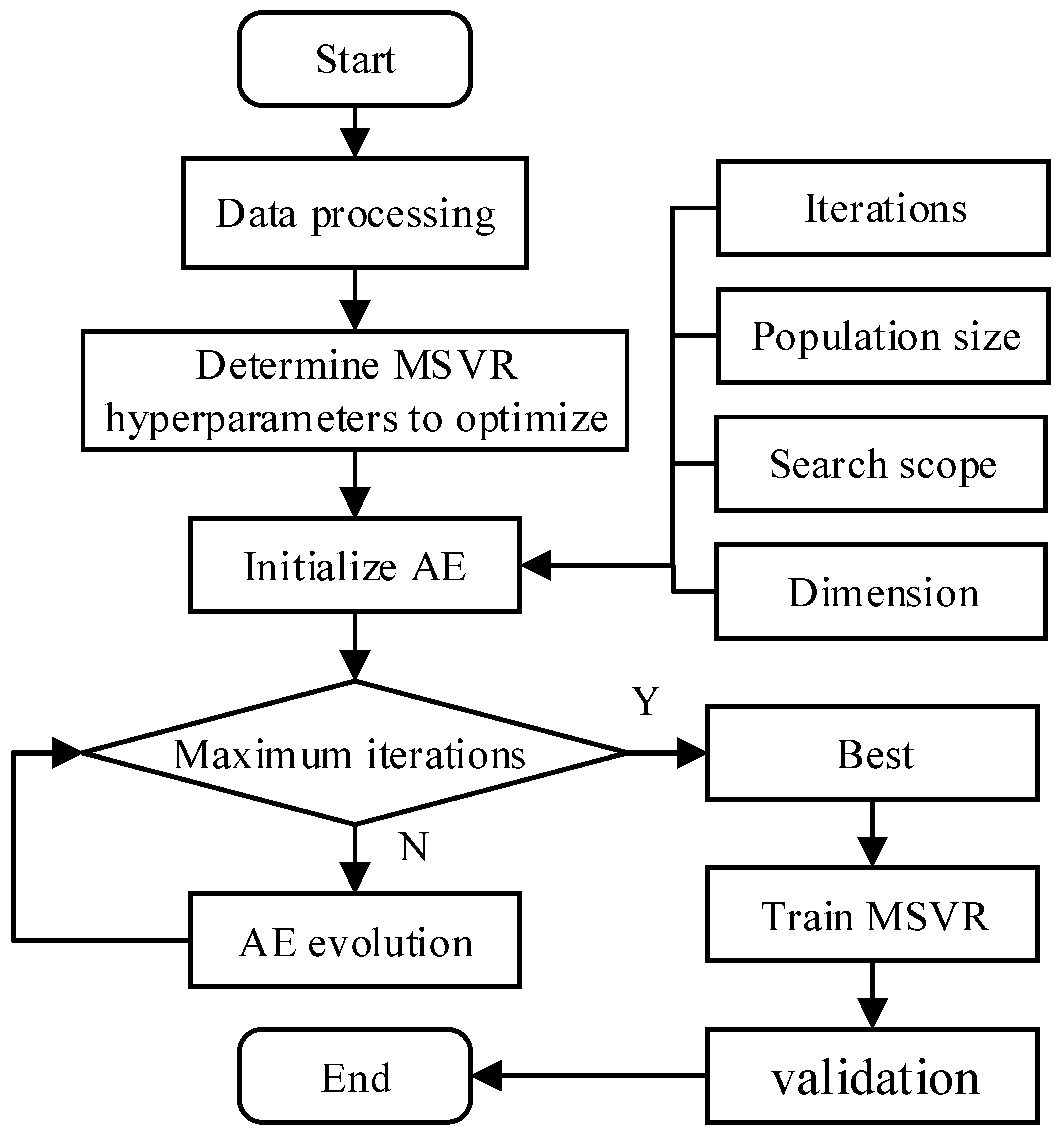 Jmse 13 01942 g003 Jmse 13 01942 g003