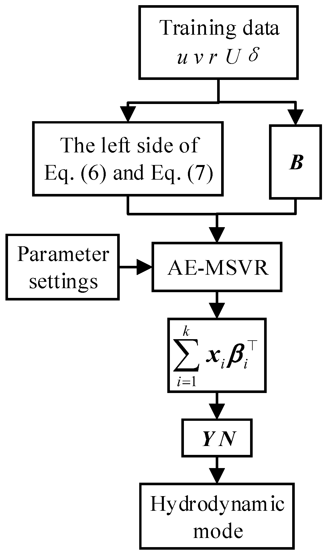 Jmse 13 01942 g006 Jmse 13 01942 g006