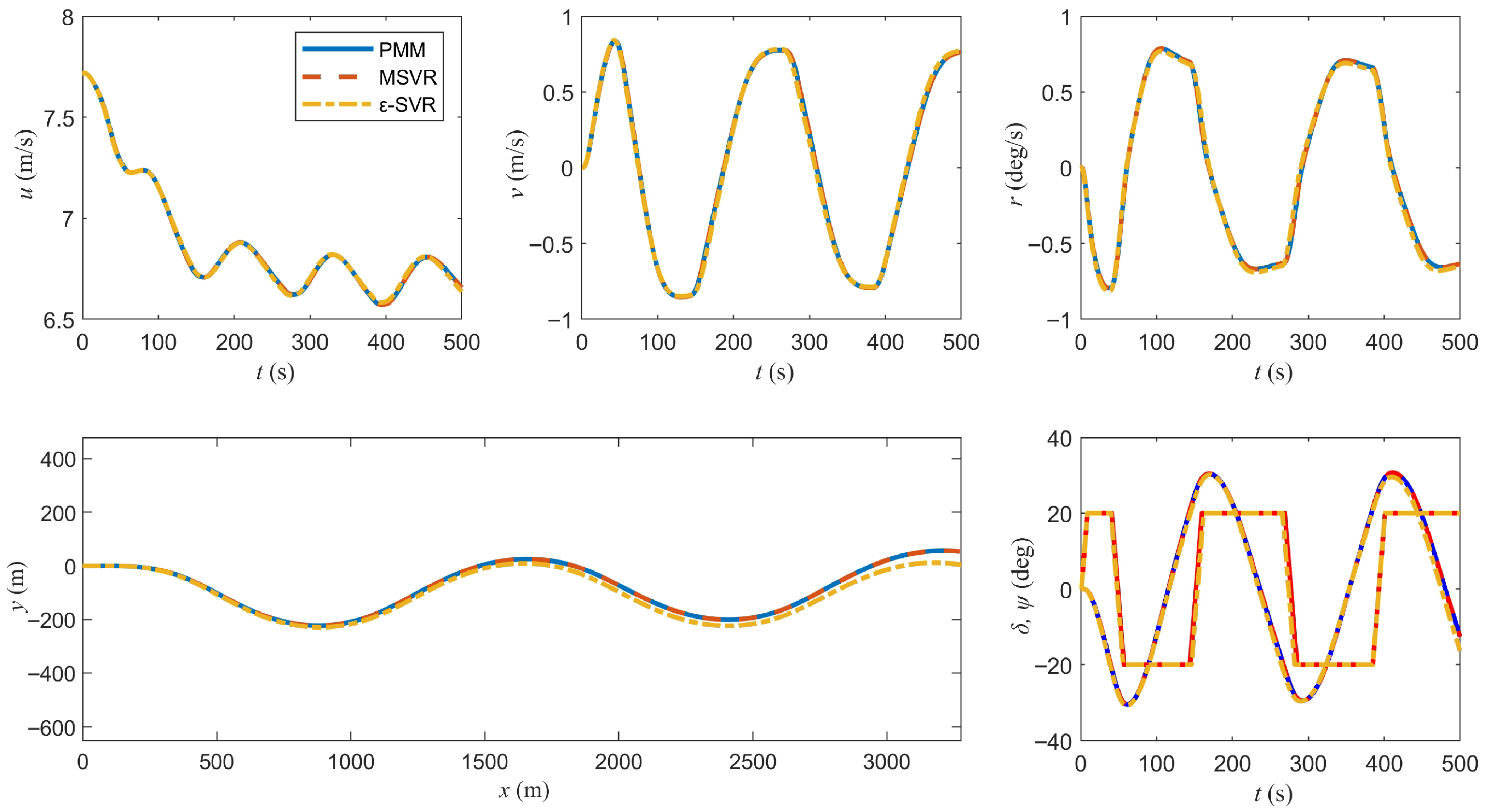 Jmse 13 01942 g007 Jmse 13 01942 g007