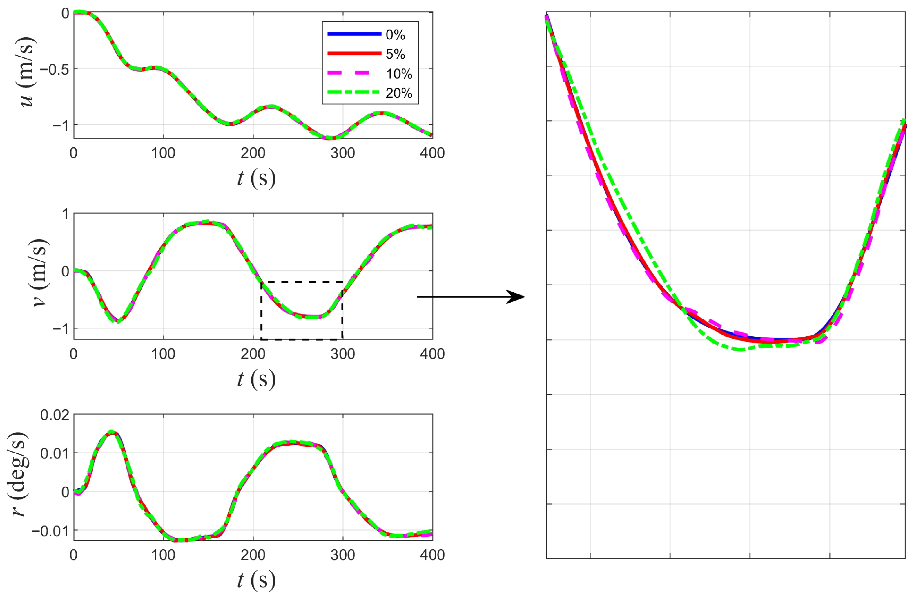 Jmse 13 01942 g011 Jmse 13 01942 g011