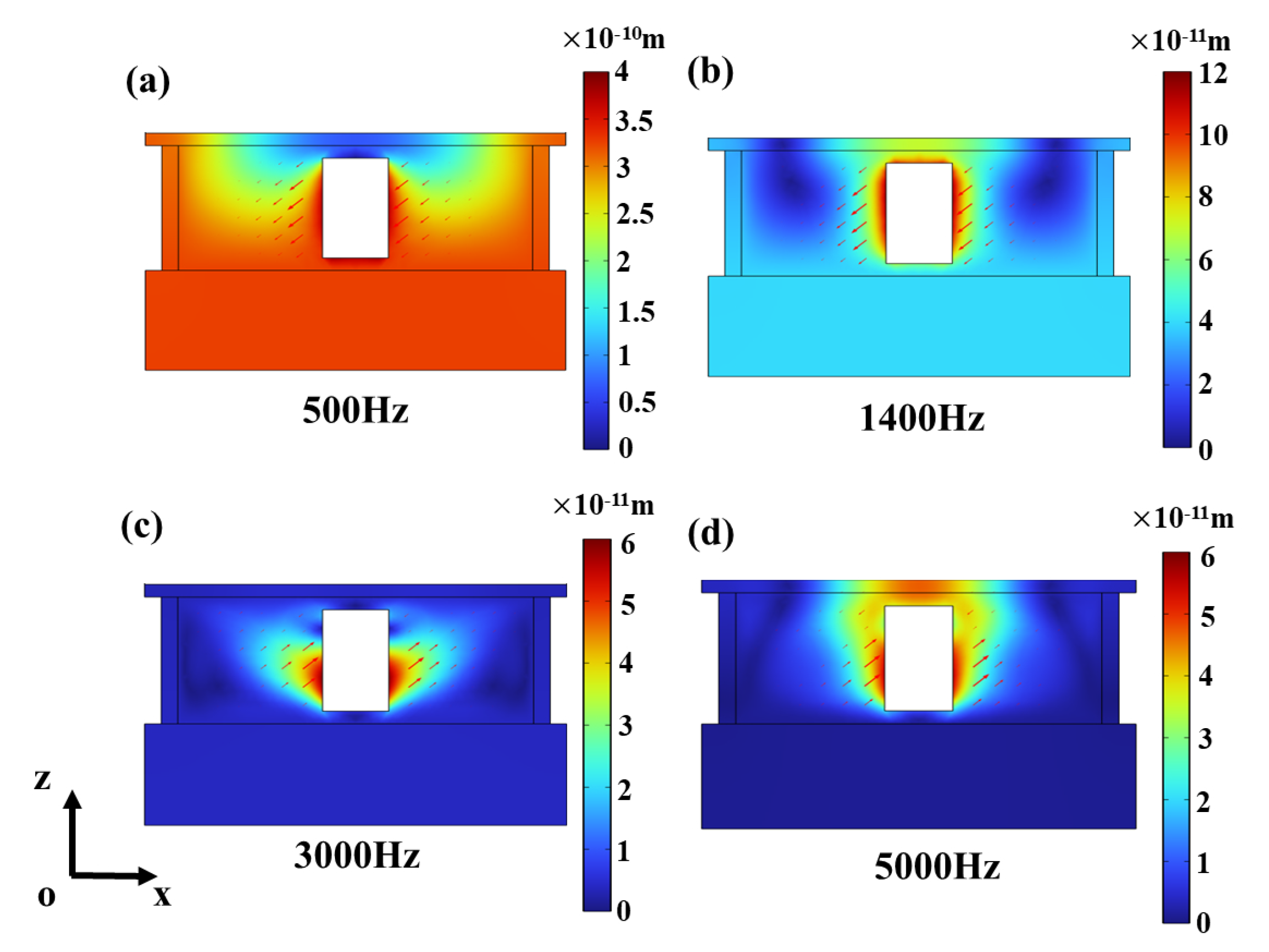 Jmse 13 01944 g005 Jmse 13 01944 g005