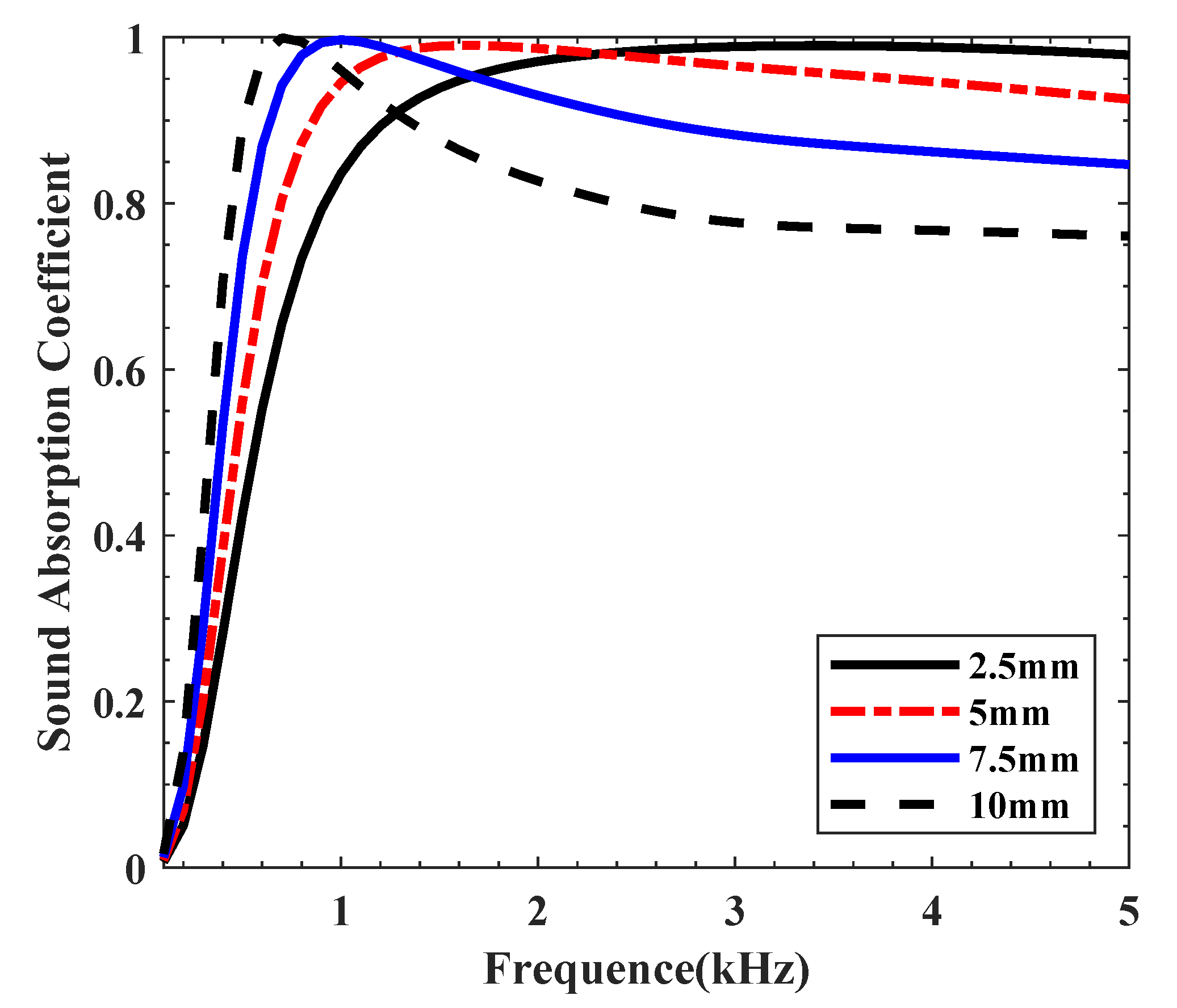 Jmse 13 01944 g010 Jmse 13 01944 g010