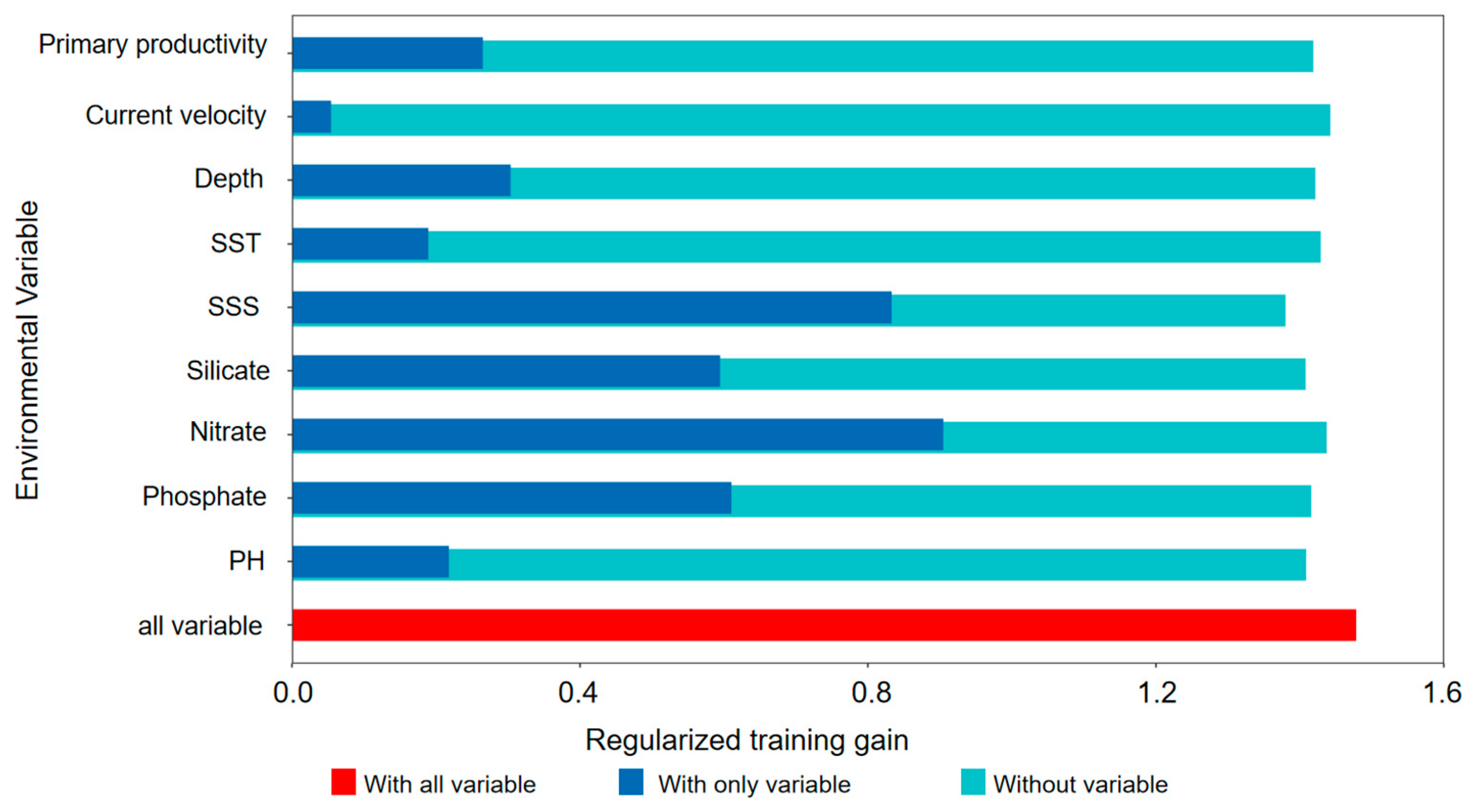 Jmse 13 01945 g007 Jmse 13 01945 g007