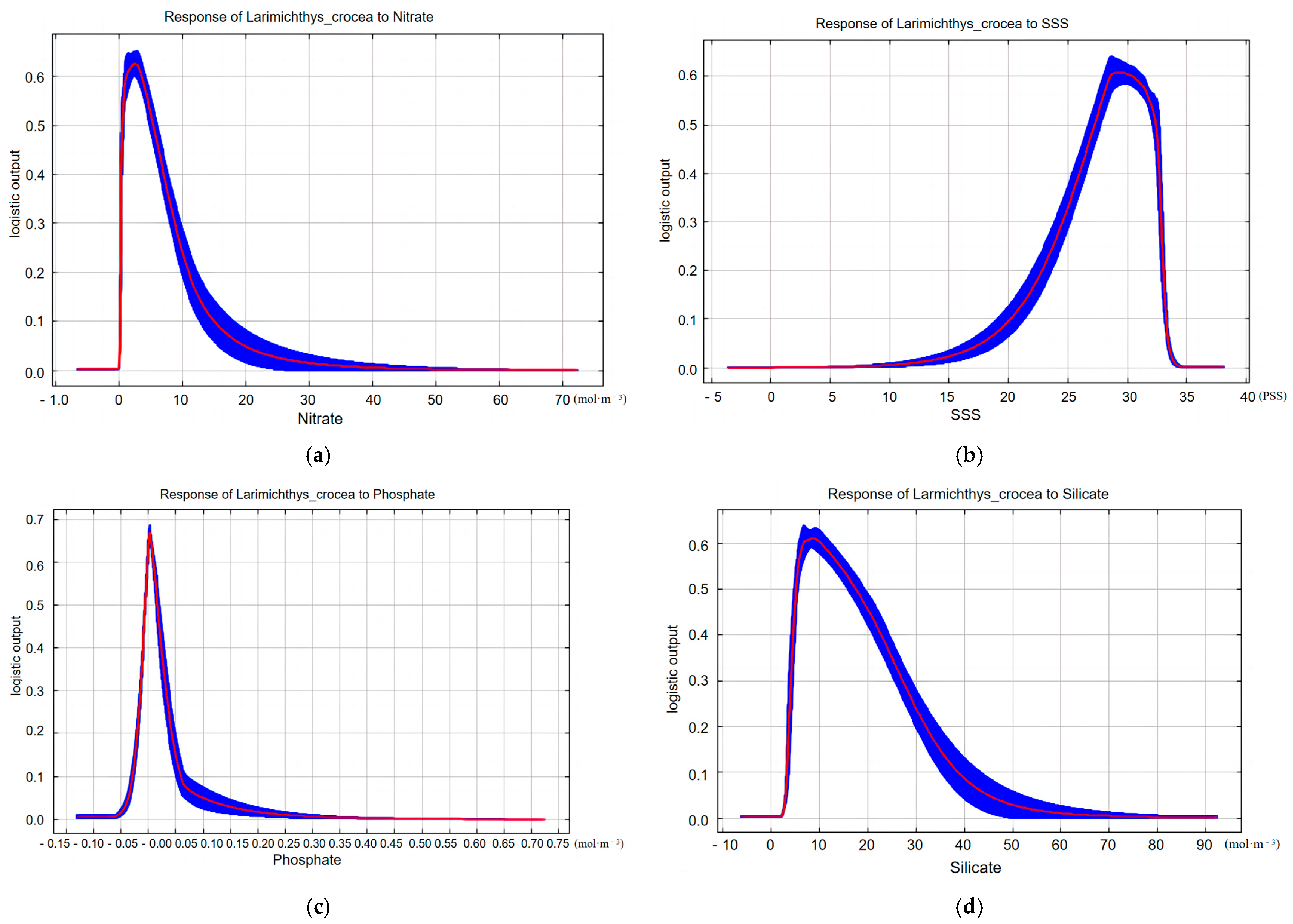 Jmse 13 01945 g009 Jmse 13 01945 g009