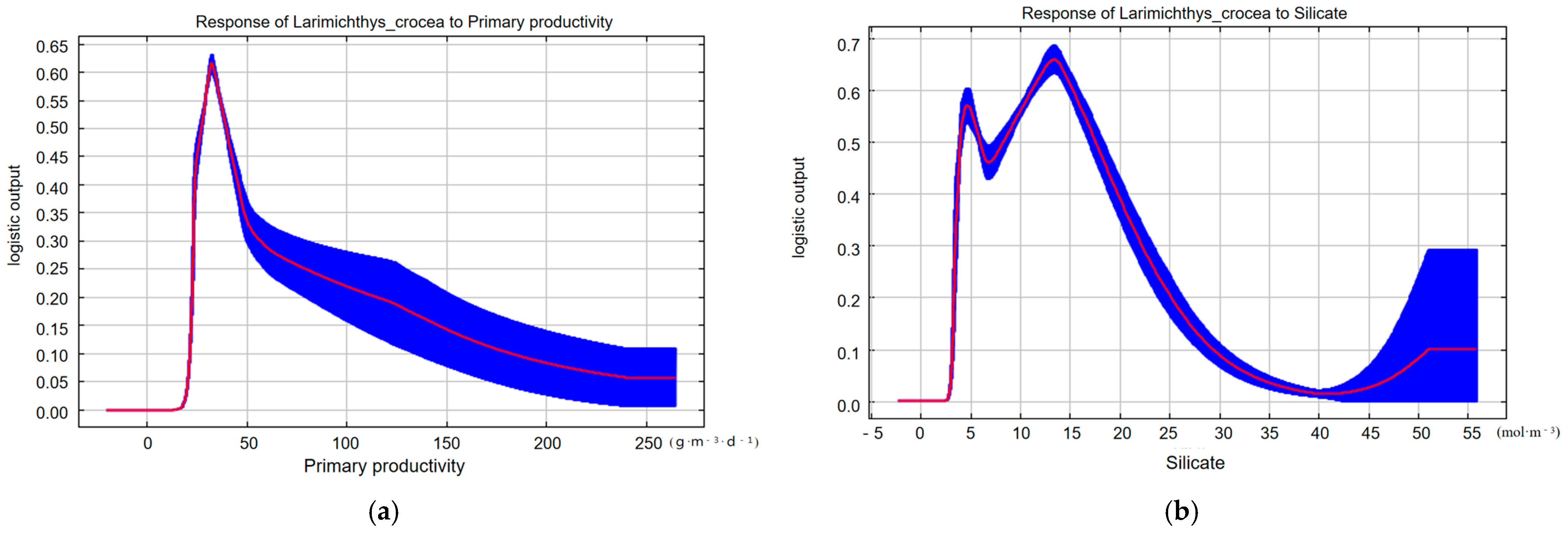 Jmse 13 01945 g010a Jmse 13 01945 g010a