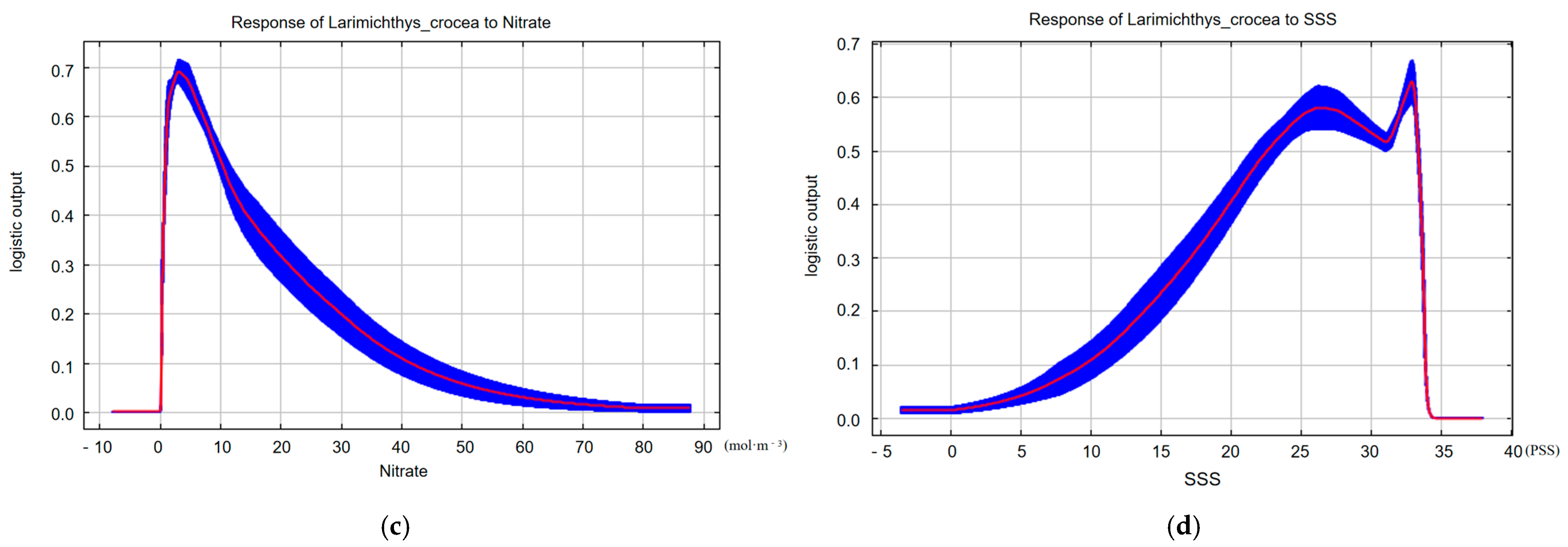 Jmse 13 01945 g010b Jmse 13 01945 g010b