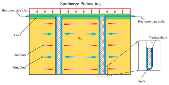 Advancements in Drainage Consolidation Technology for Marine Soft Soil ...