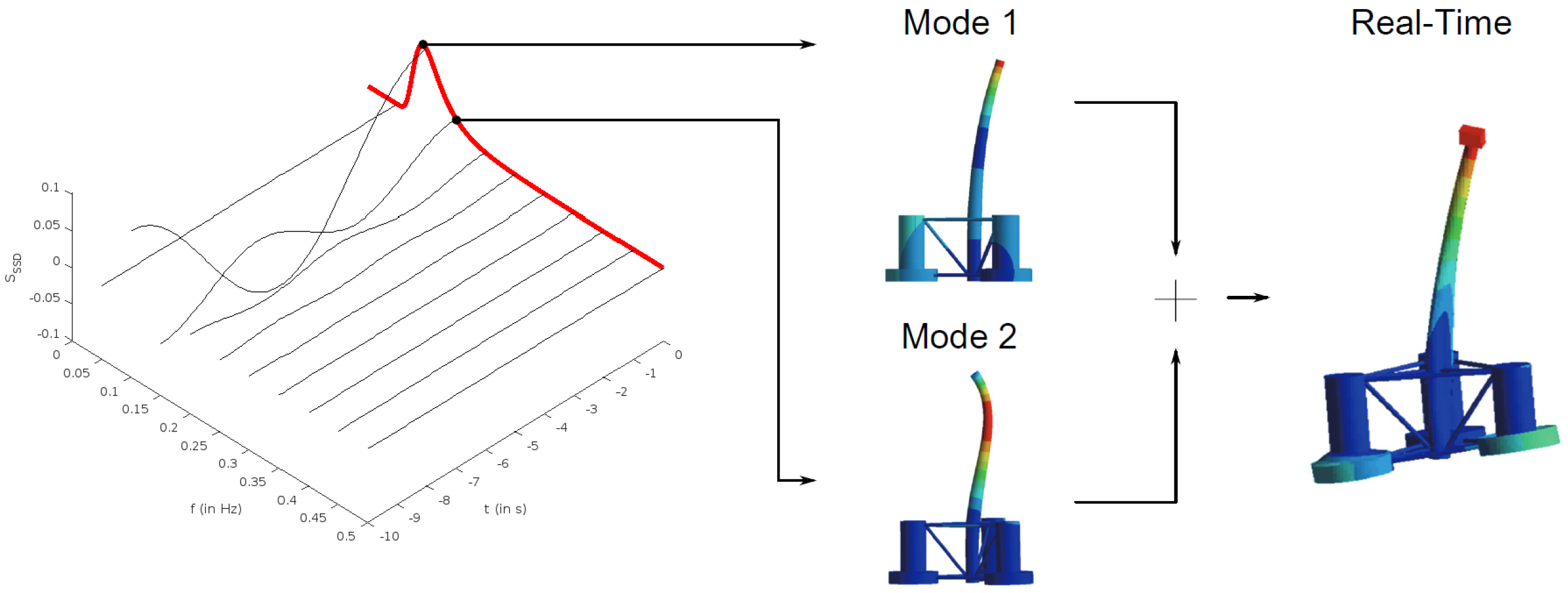 Jmse 13 01953 g002 Jmse 13 01953 g002