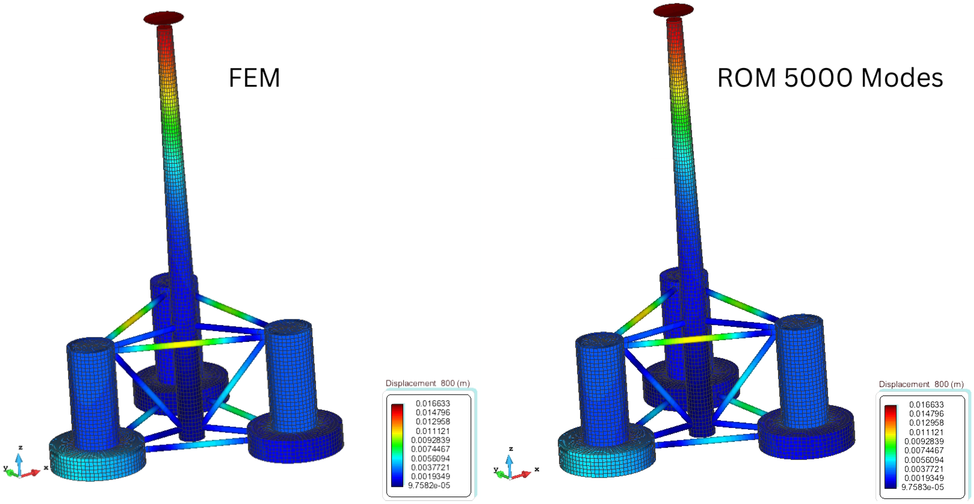 Jmse 13 01953 g013 Jmse 13 01953 g013