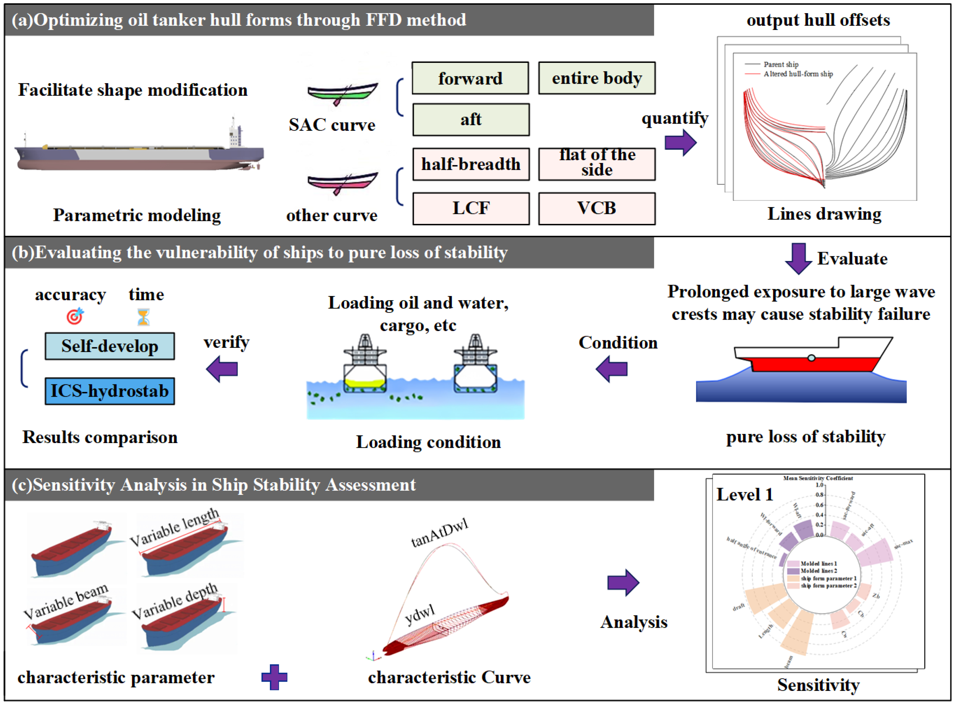 Jmse 13 01954 g001 Jmse 13 01954 g001