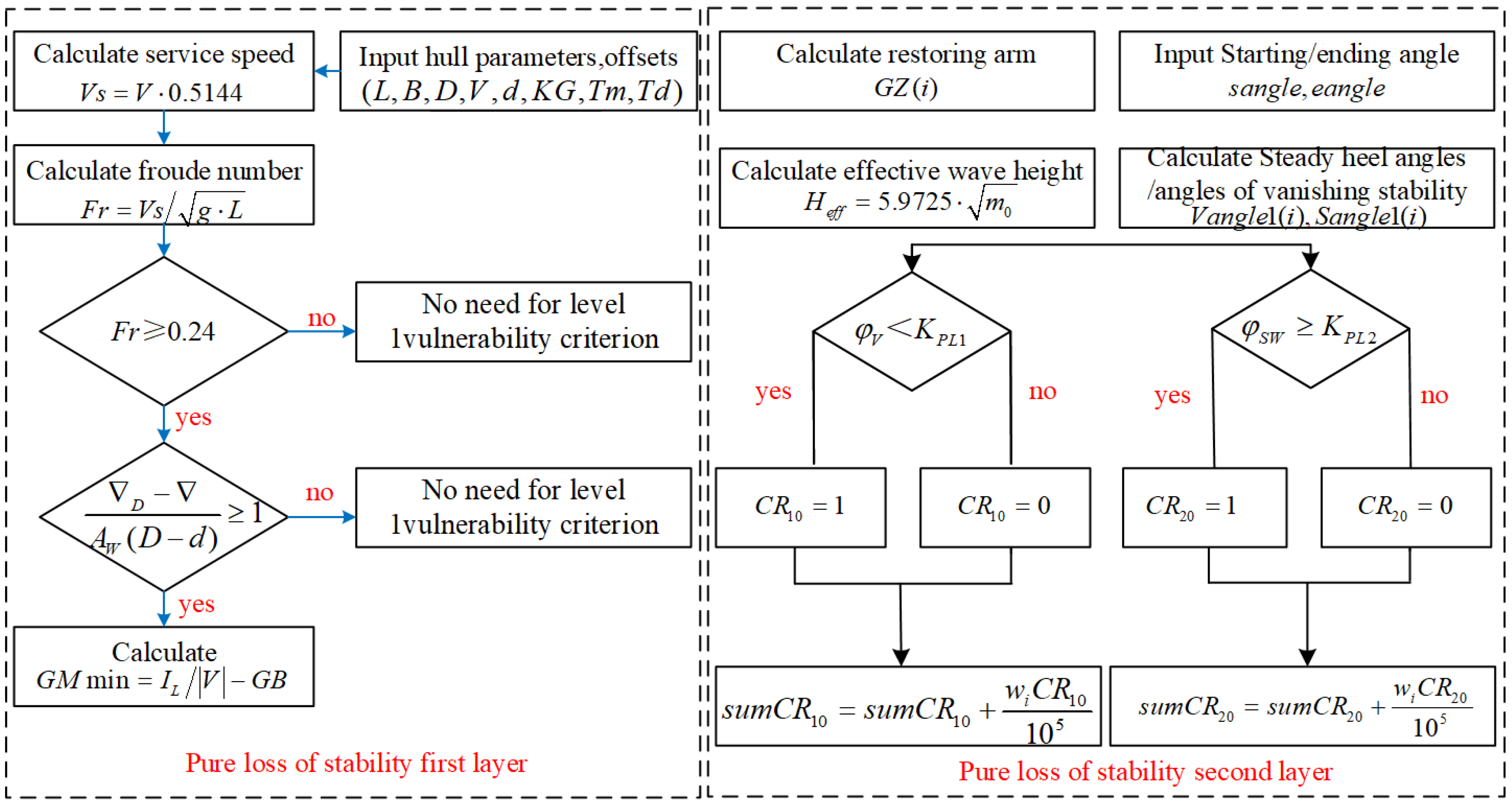 Jmse 13 01954 g004 Jmse 13 01954 g004