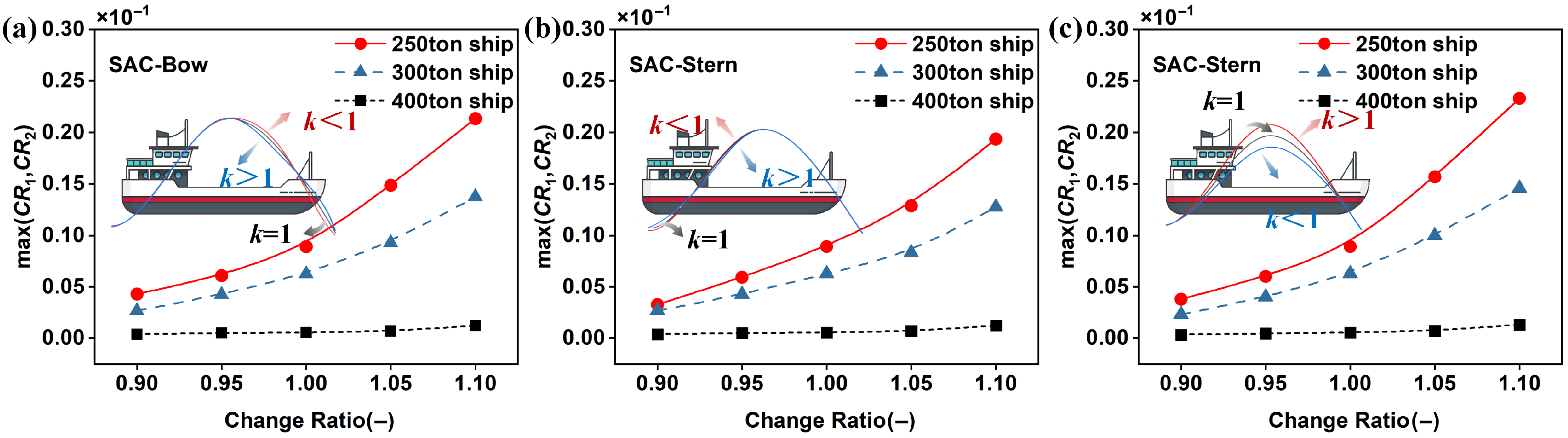 Jmse 13 01954 g008 Jmse 13 01954 g008