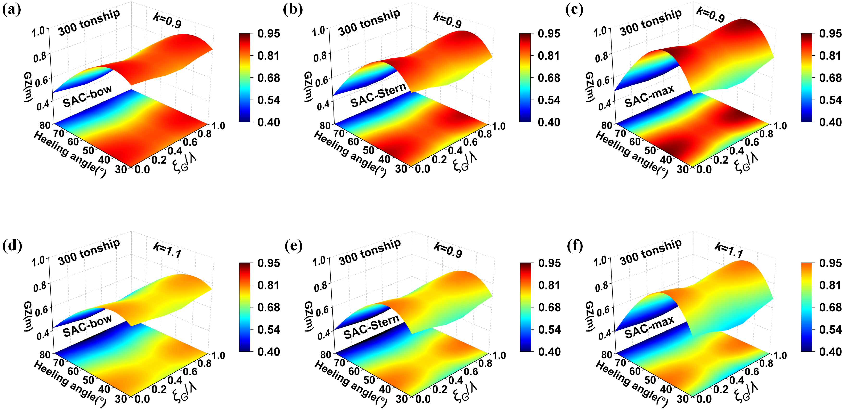 Jmse 13 01954 g009 Jmse 13 01954 g009